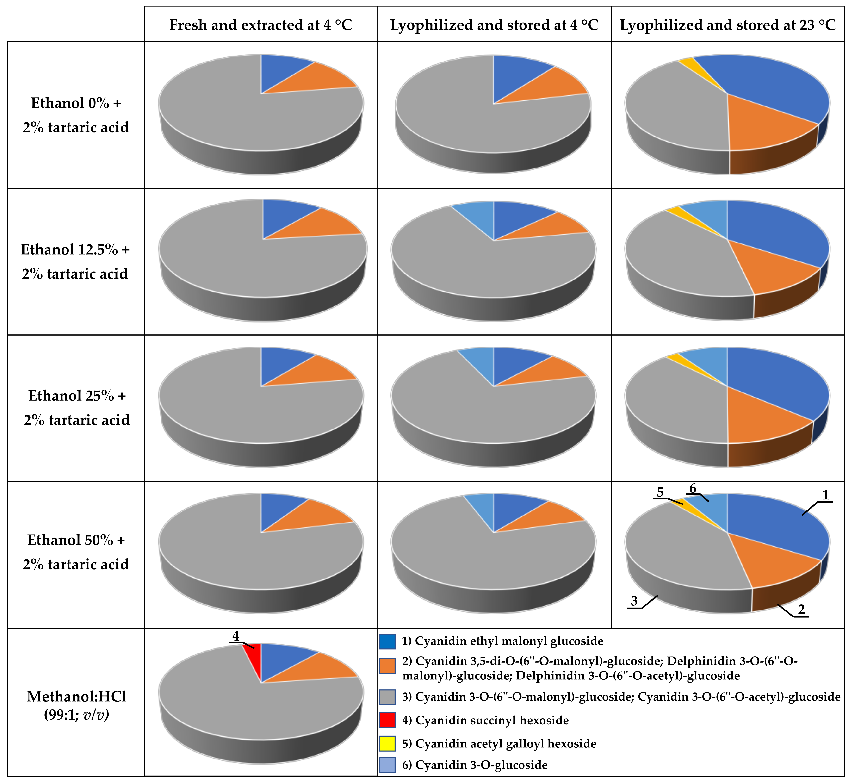 Molecules 26 06775 g009