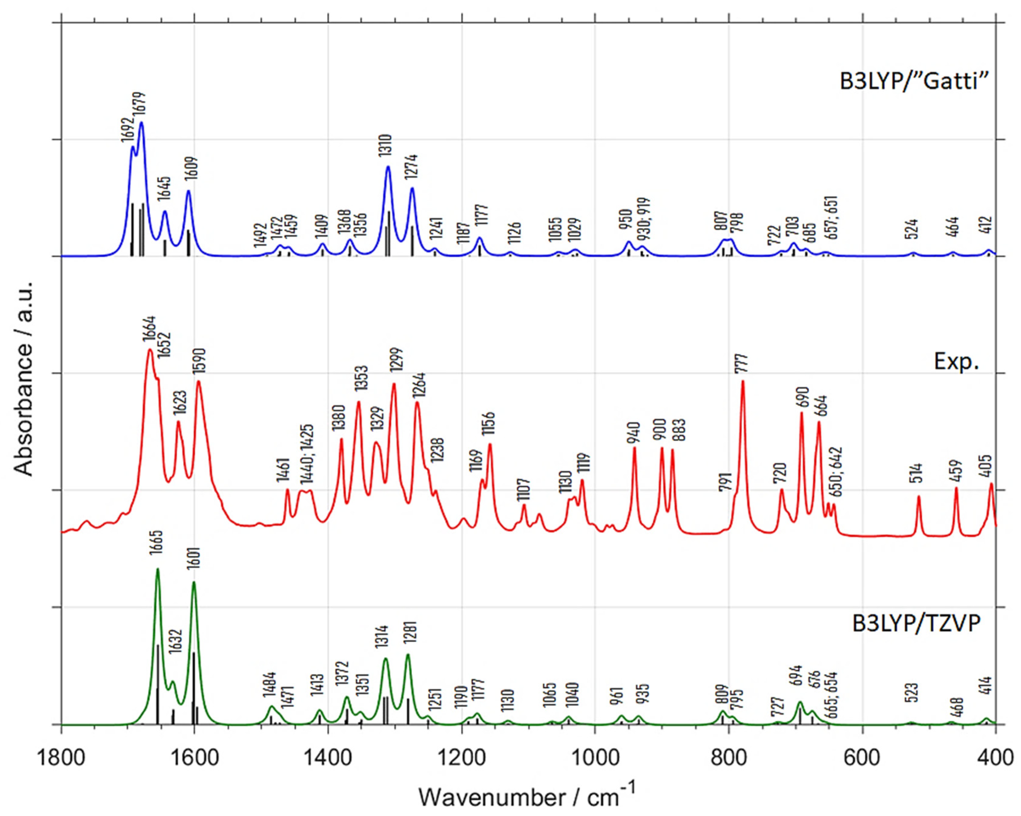 Molecules 26 06779 g001