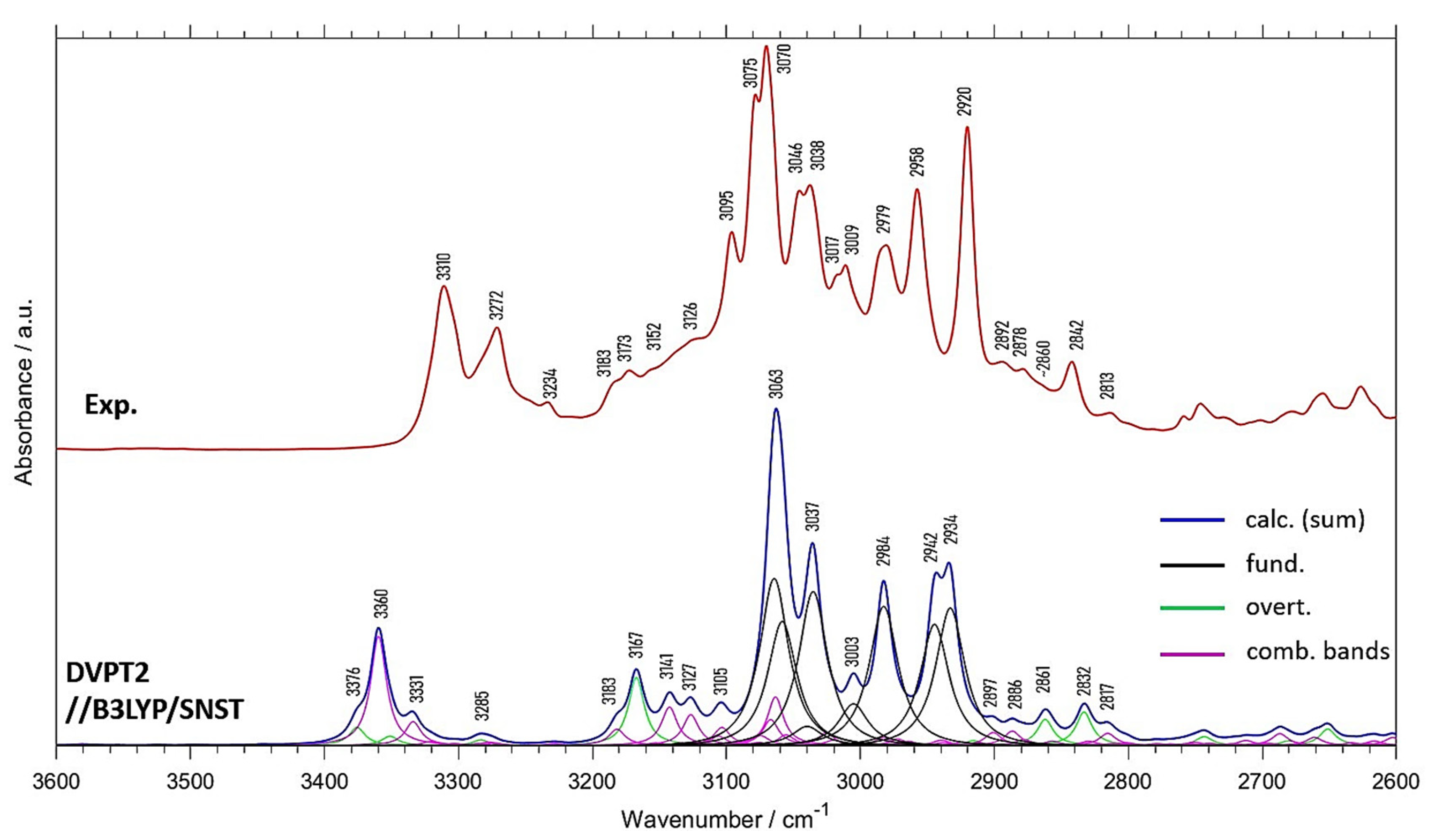 Molecules 26 06779 g002