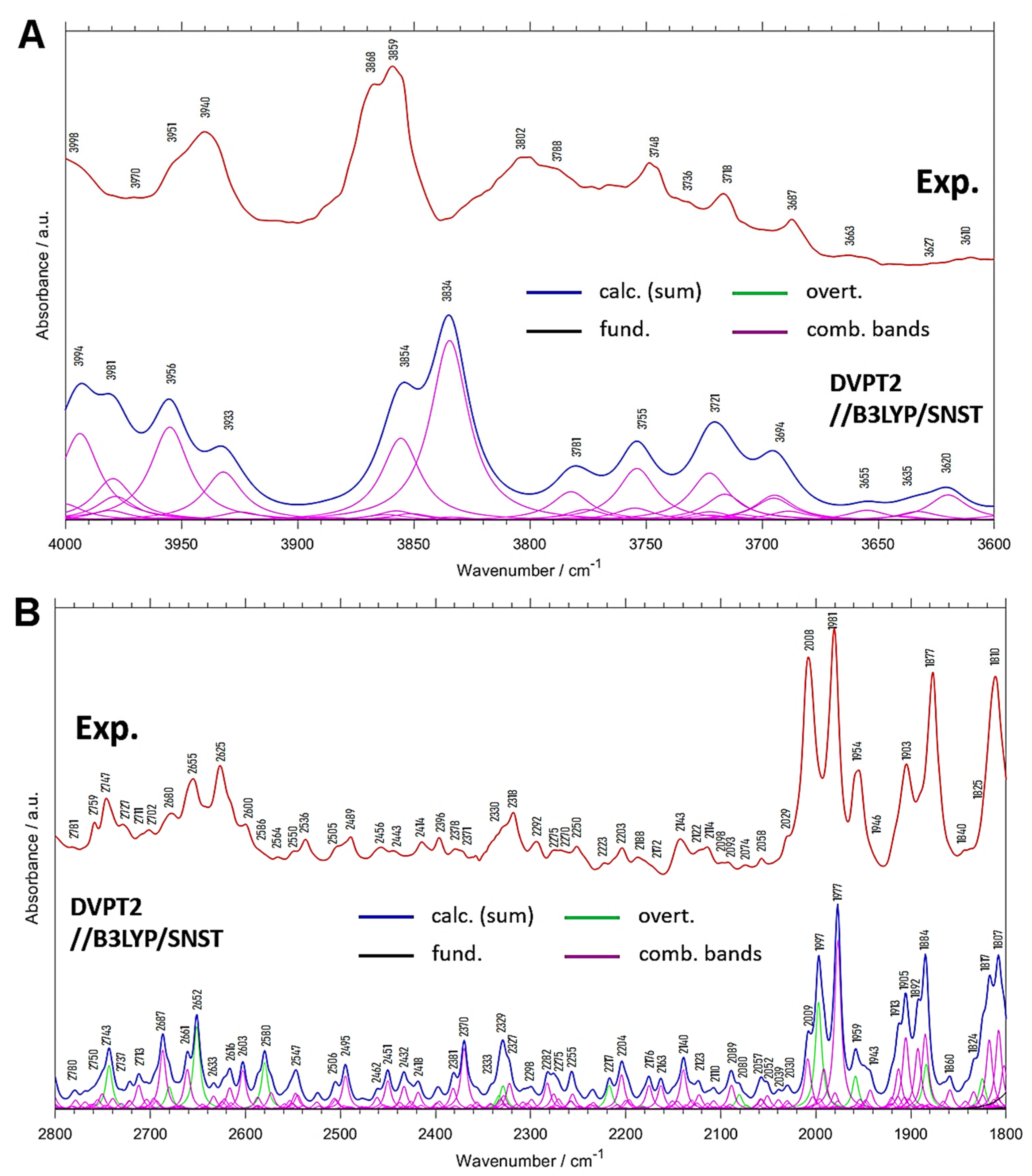 Molecules 26 06779 g003