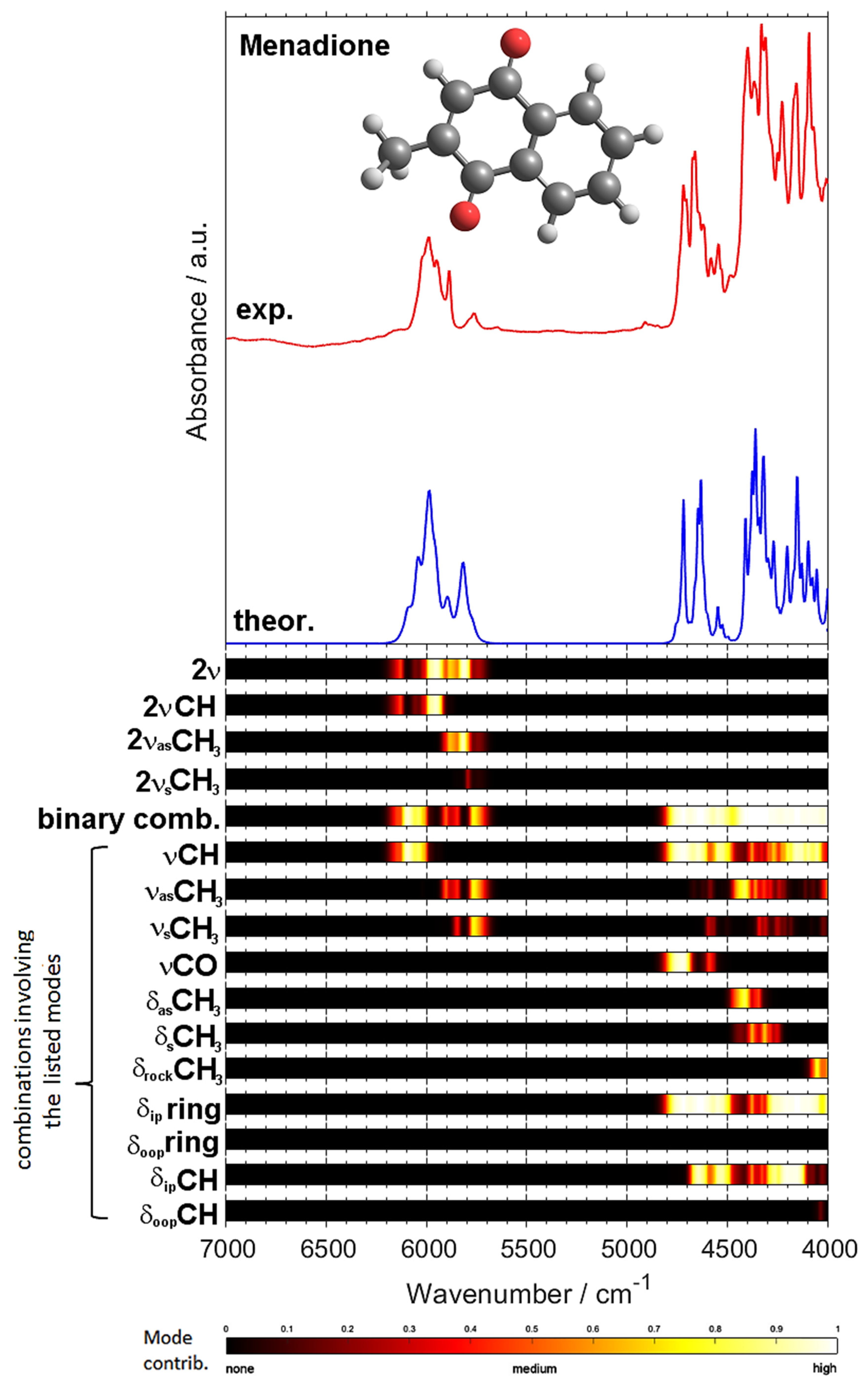 Molecules 26 06779 g005