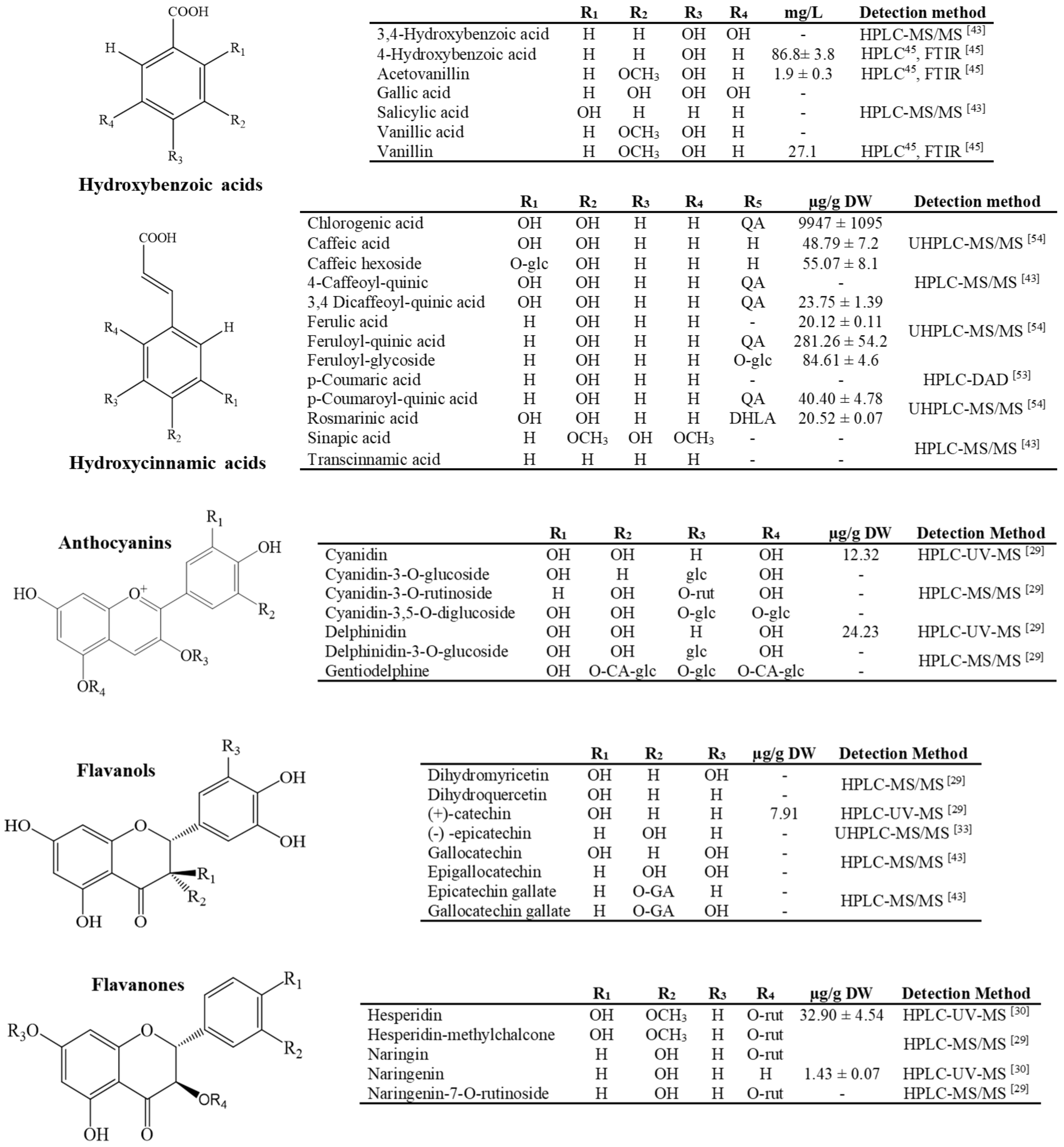 Molecules Free Full Text Hunting Bioactive Molecules From The Agave Genus An Update On Extraction And Biological Potential Html