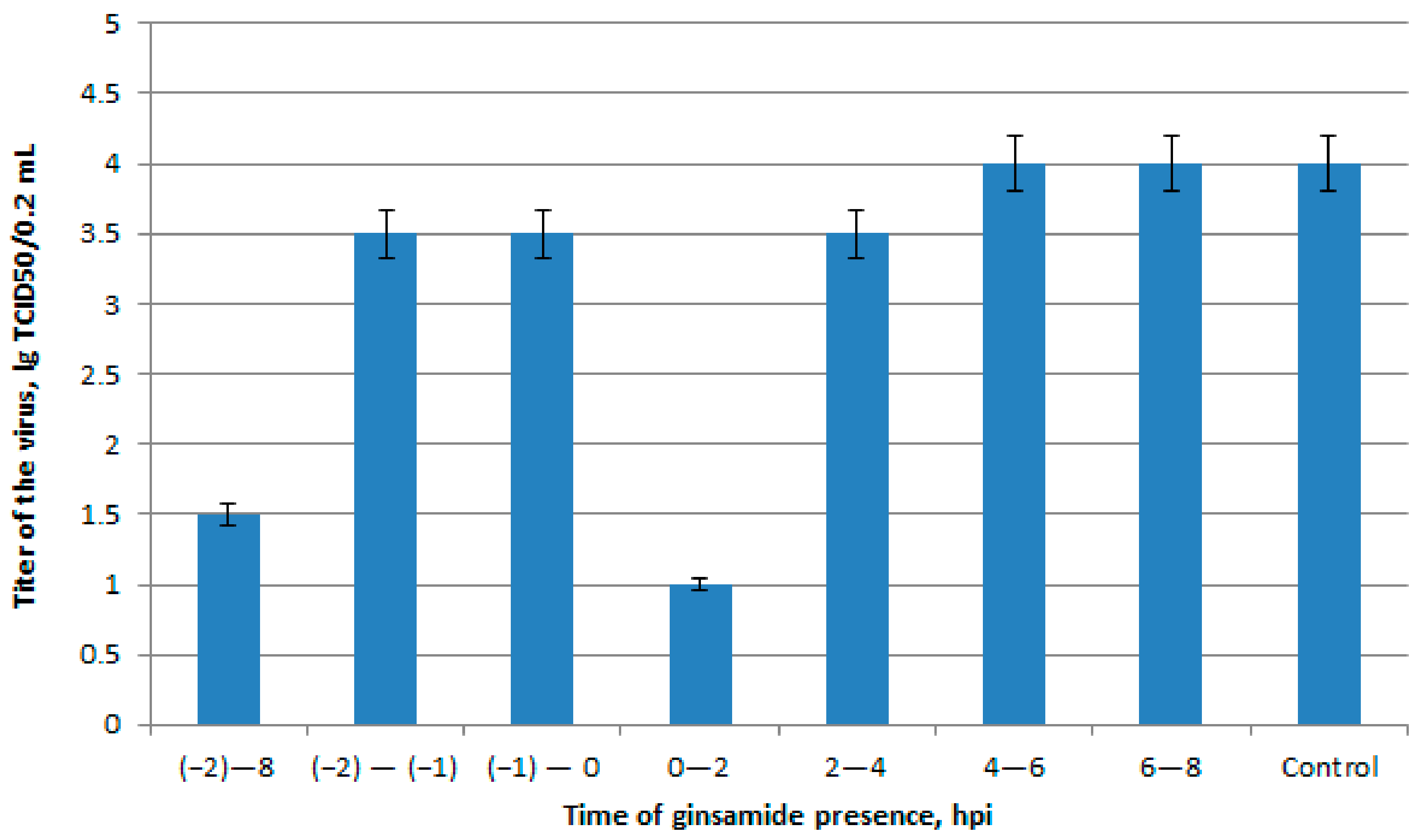 Molecules 26 06794 g004 Molecules 26 06794 g004