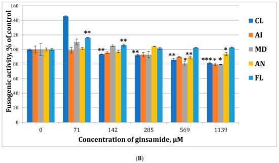 Molecules | Free Full-Text | Discovery of New Ginsenol-Like