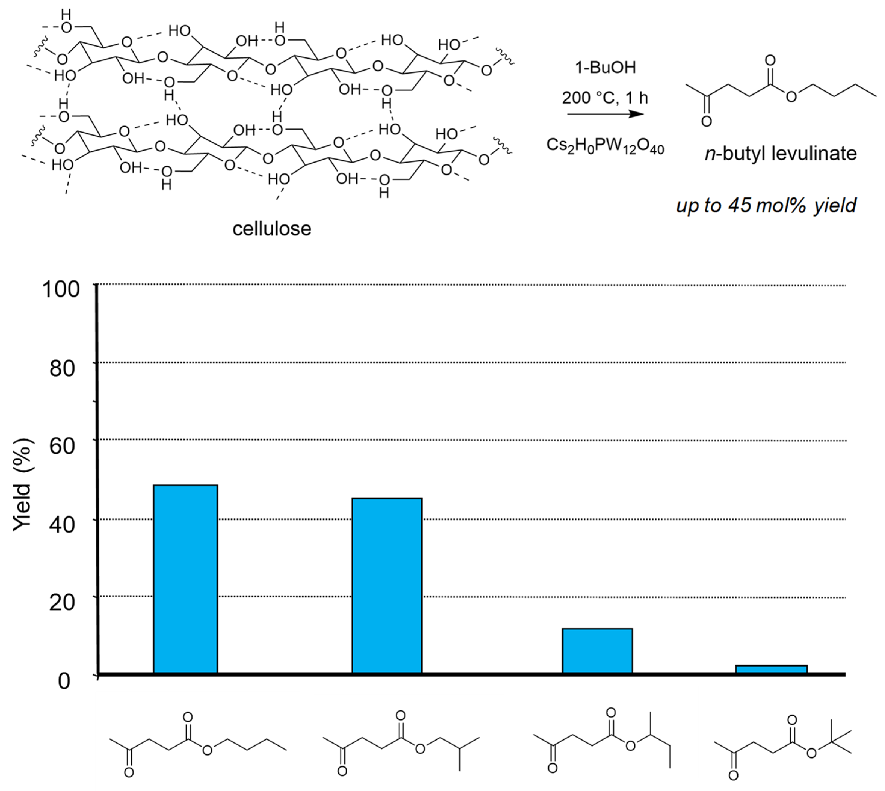 Molecules 26 06796 g003