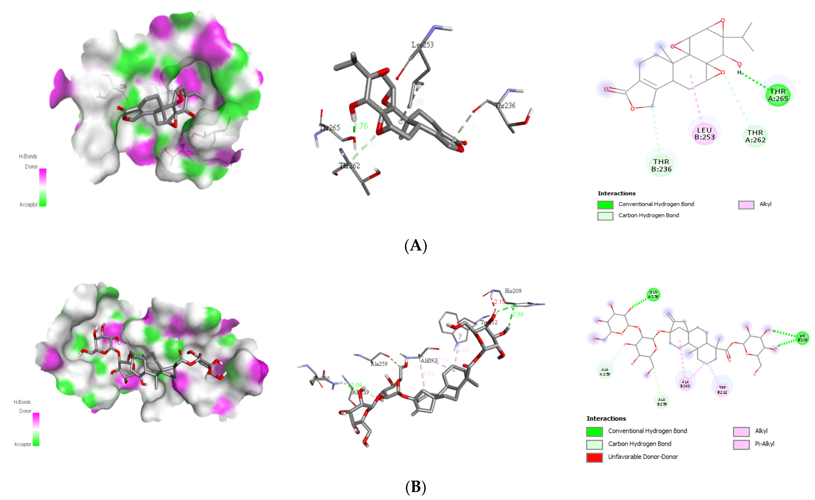Molecules 26 06821 g003a