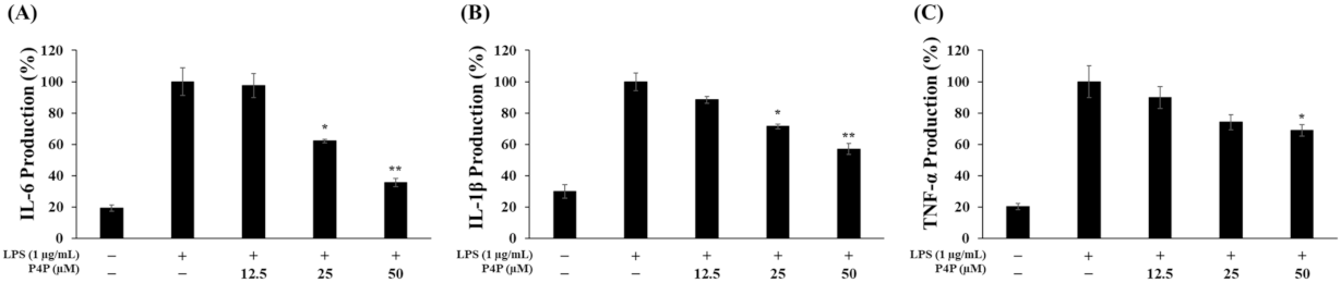 Molecules 26 06841 g003