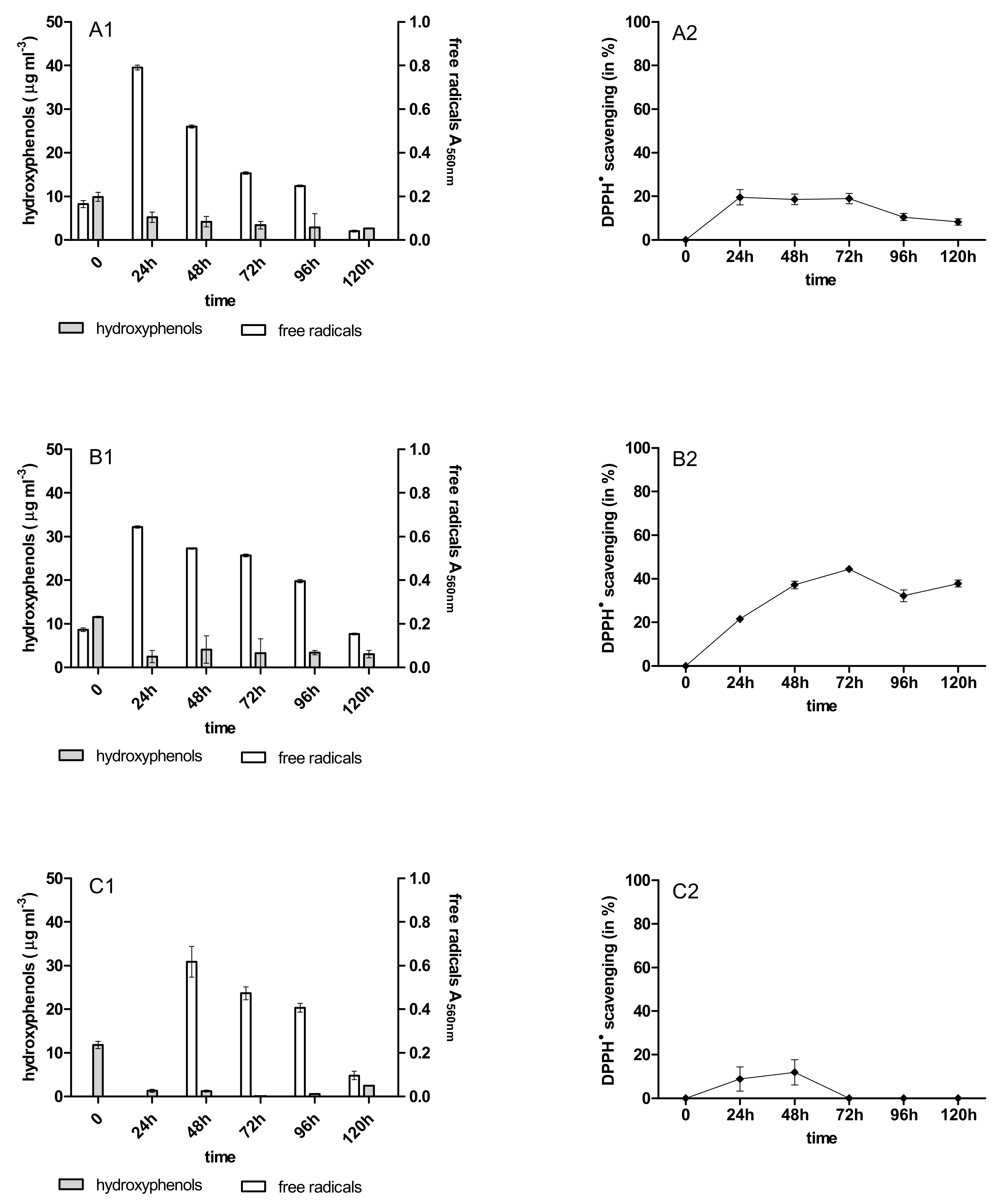 Molecules 26 06842 g0a9 Molecules 26 06842 g0a9