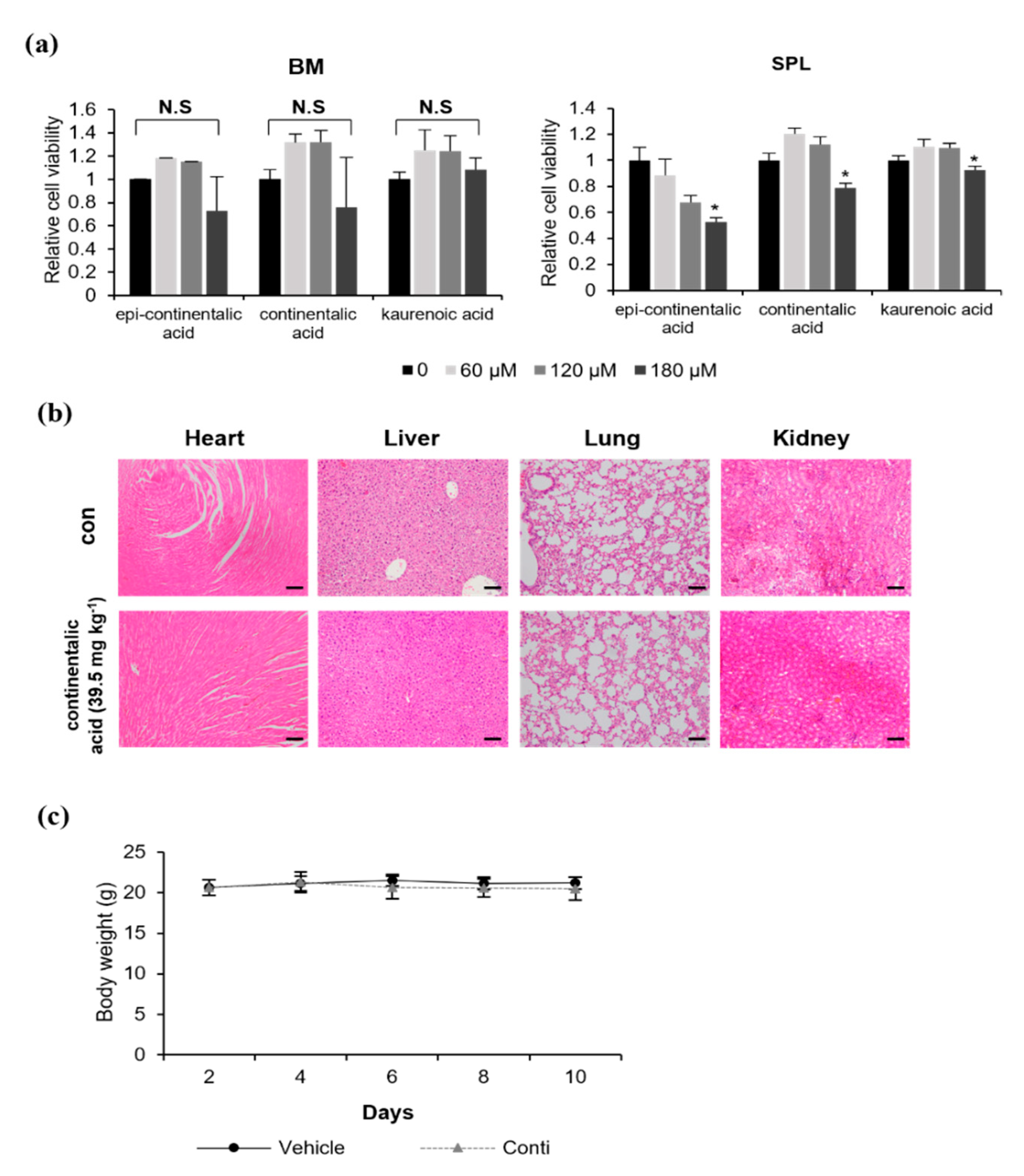 Molecules Free Full Text Anticancer Activity of Continentalic