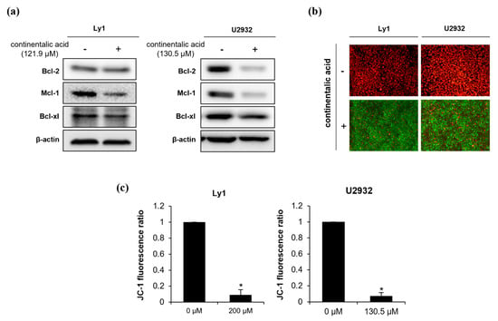 Molecules Free Full Text Anticancer Activity of Continentalic