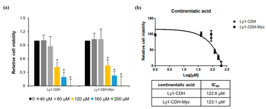 Molecules Free Full Text Anticancer Activity of Continentalic