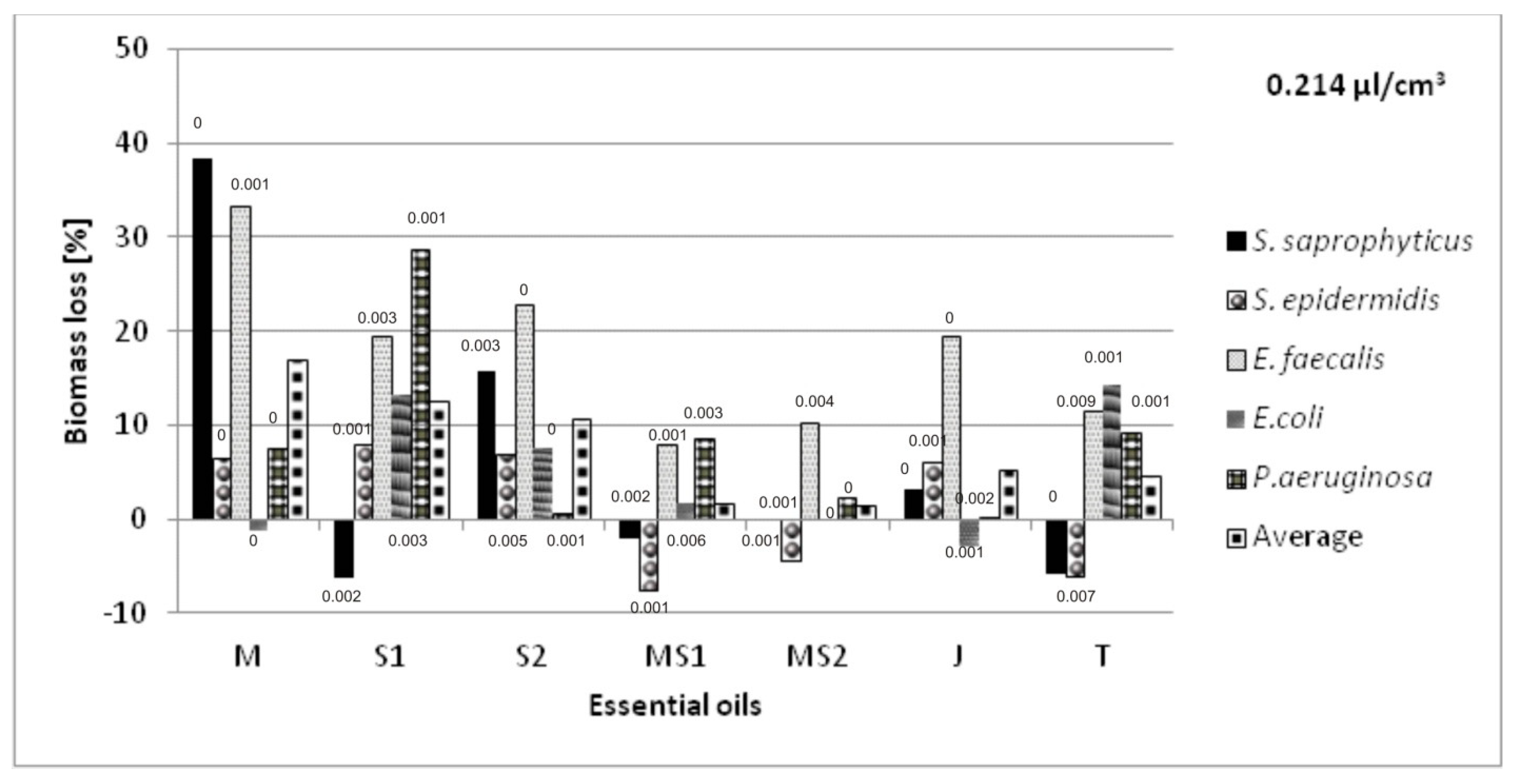 Molecules 26 06854 g005 Molecules 26 06854 g005