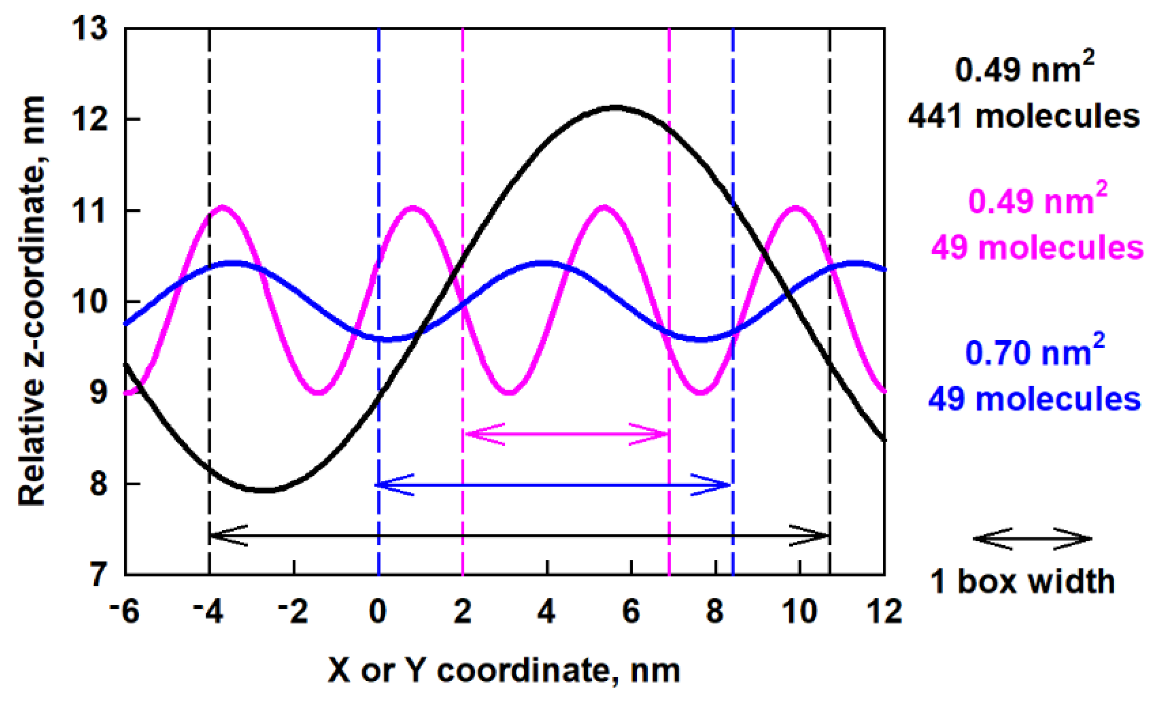 Molecules 26 06856 g009