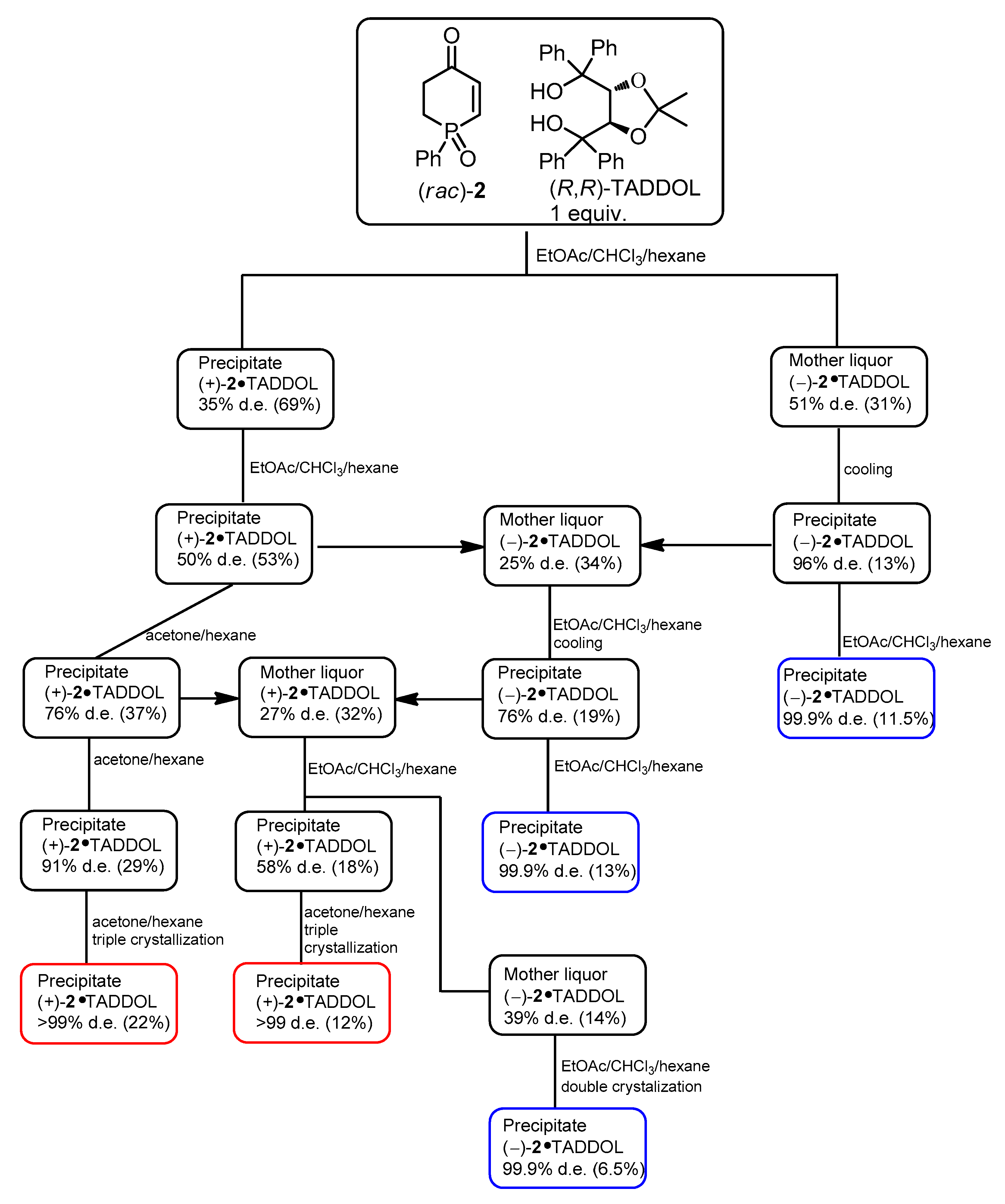 Molecules 26 06873 g002