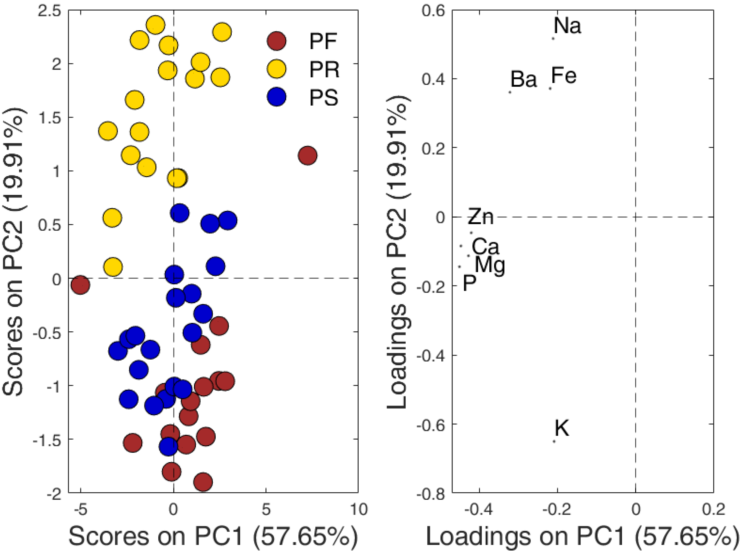 Molecules 26 06875 g002
