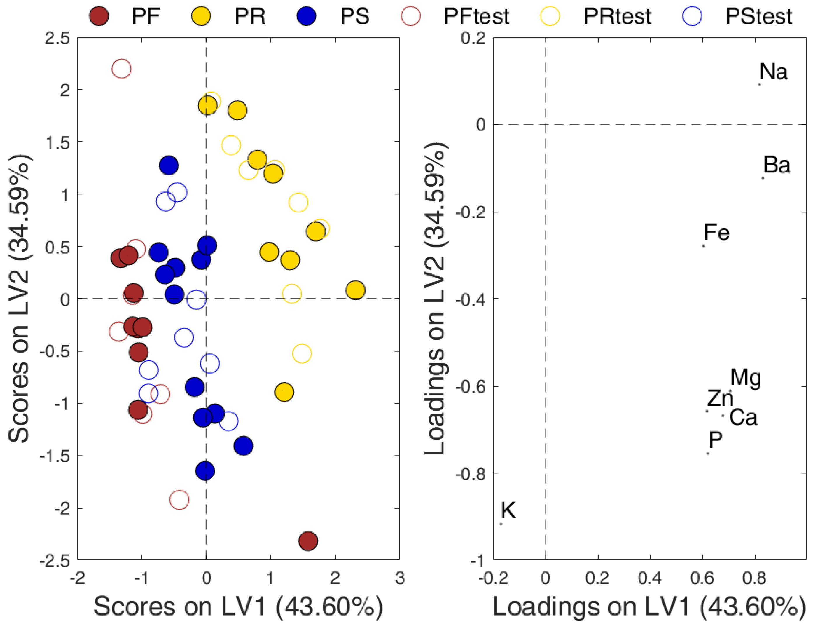 Molecules 26 06875 g003