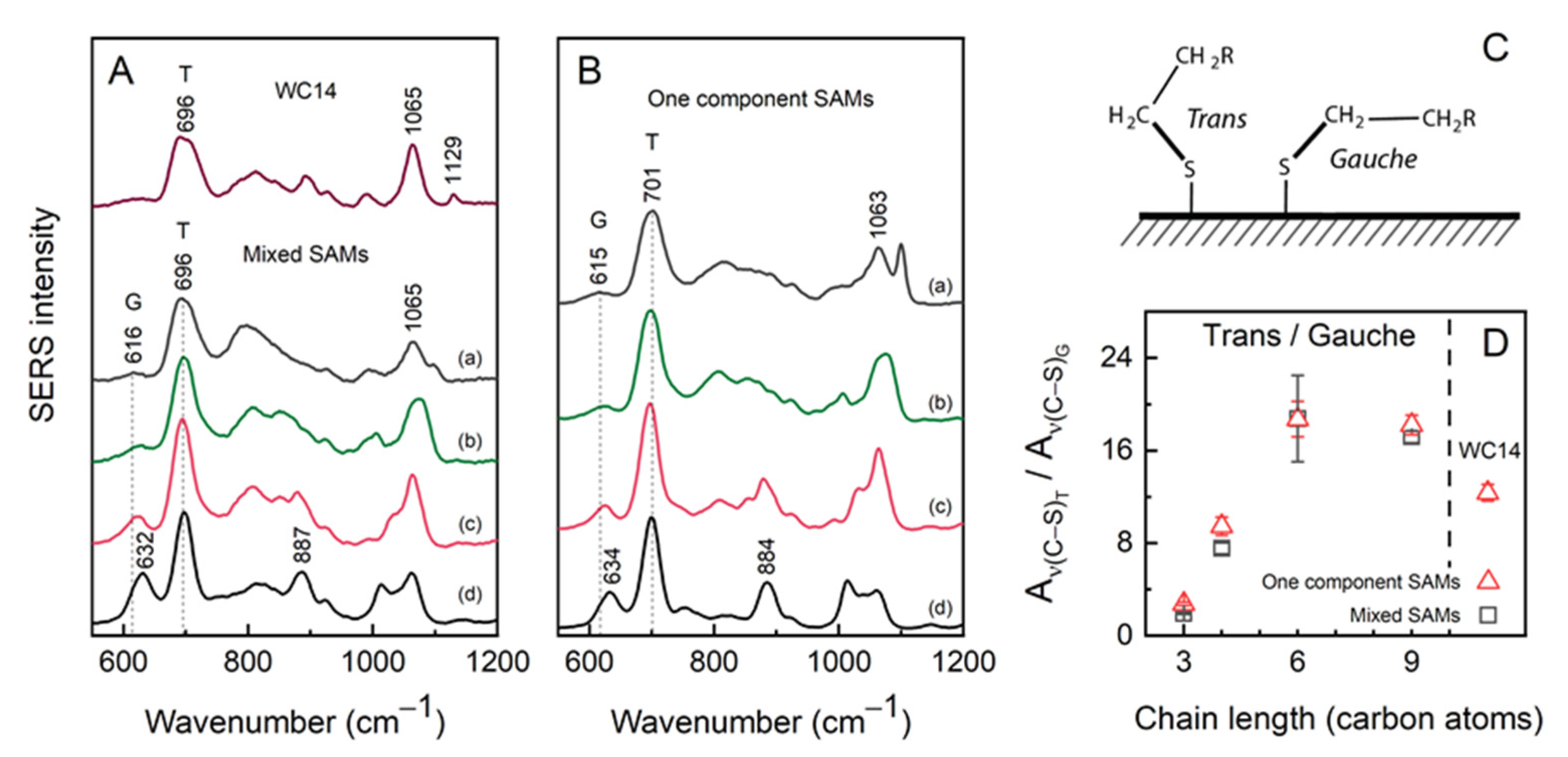 Molecules 26 06878 g004