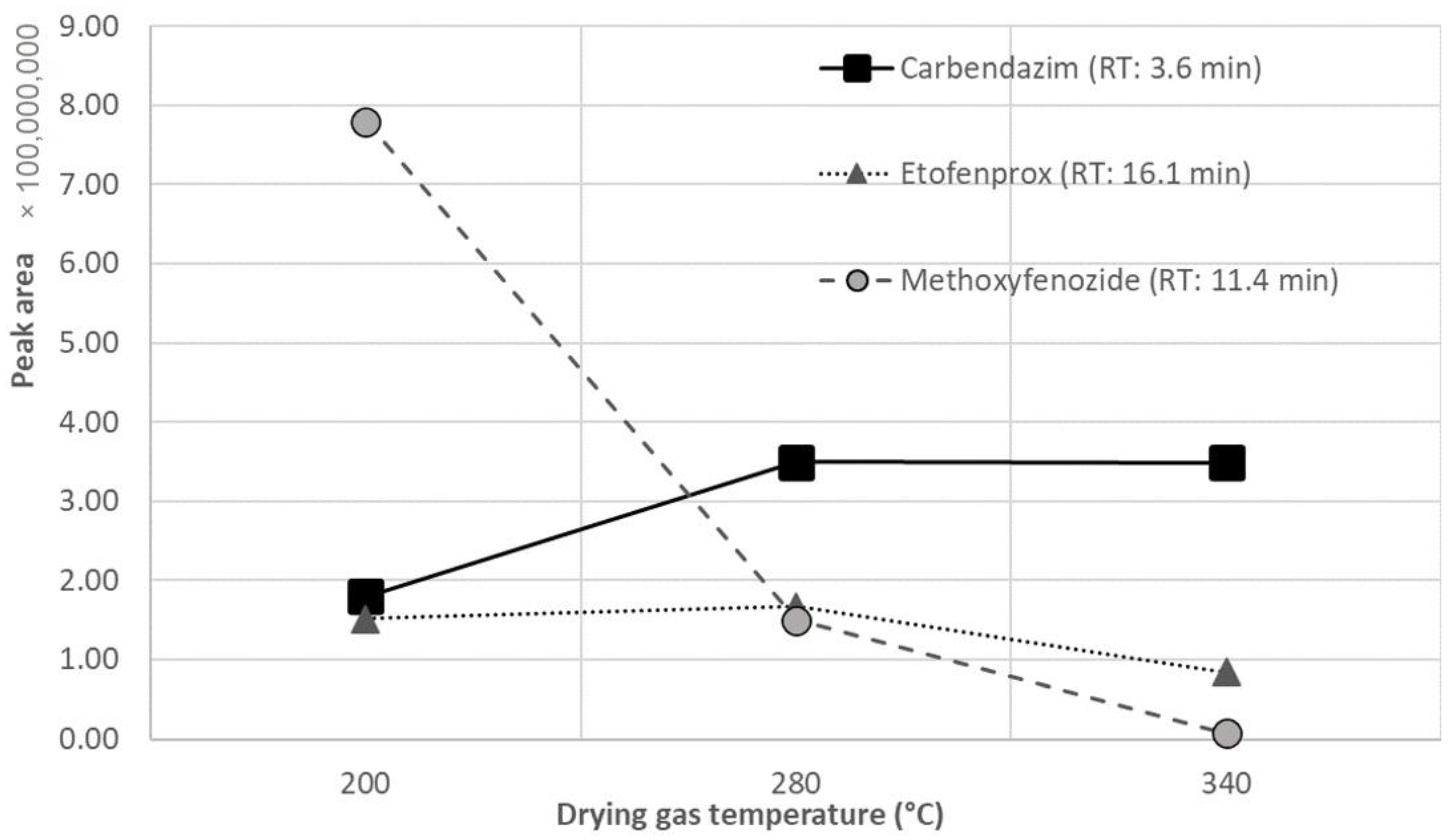 Molecules 26 06888 g002