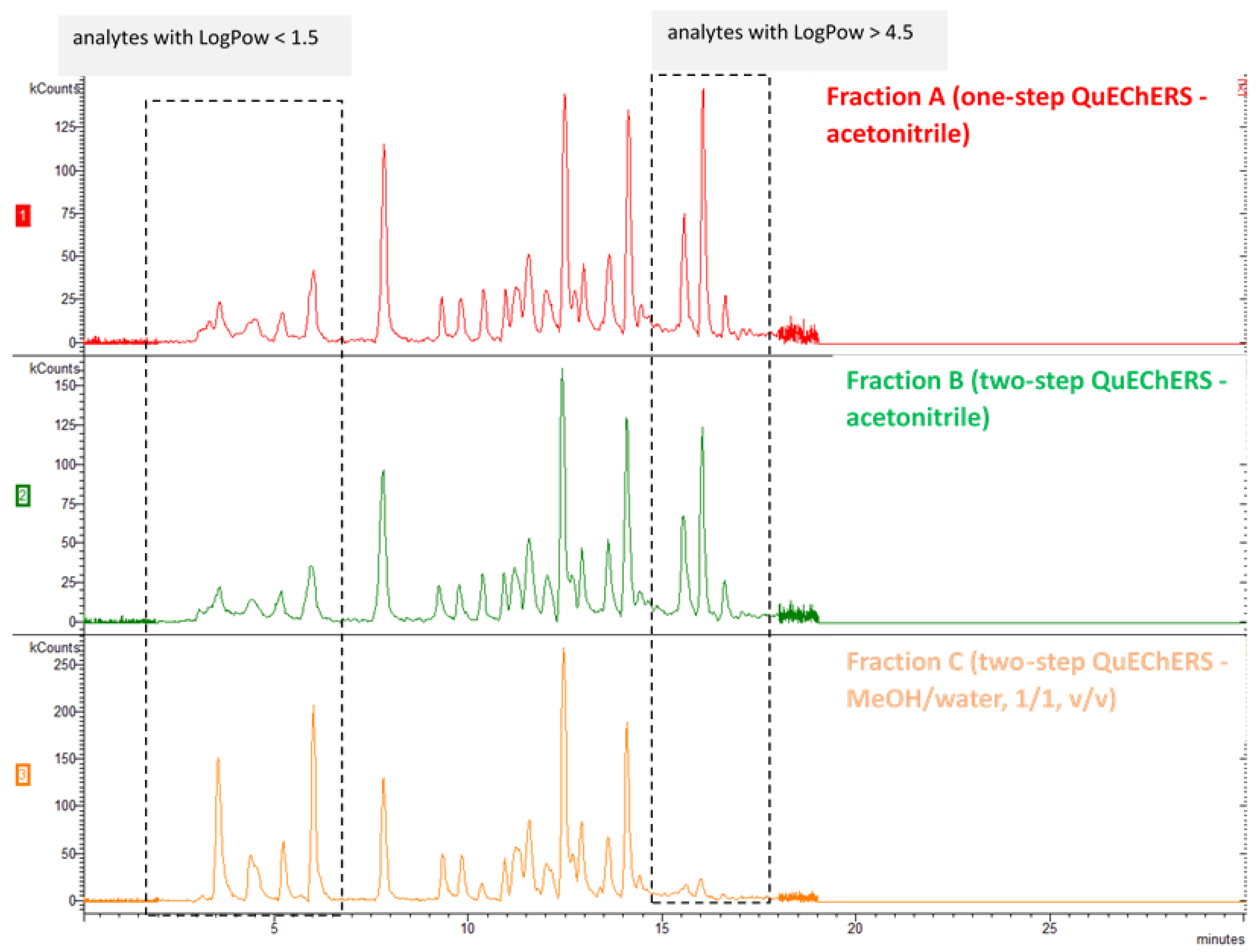 Molecules 26 06888 g003