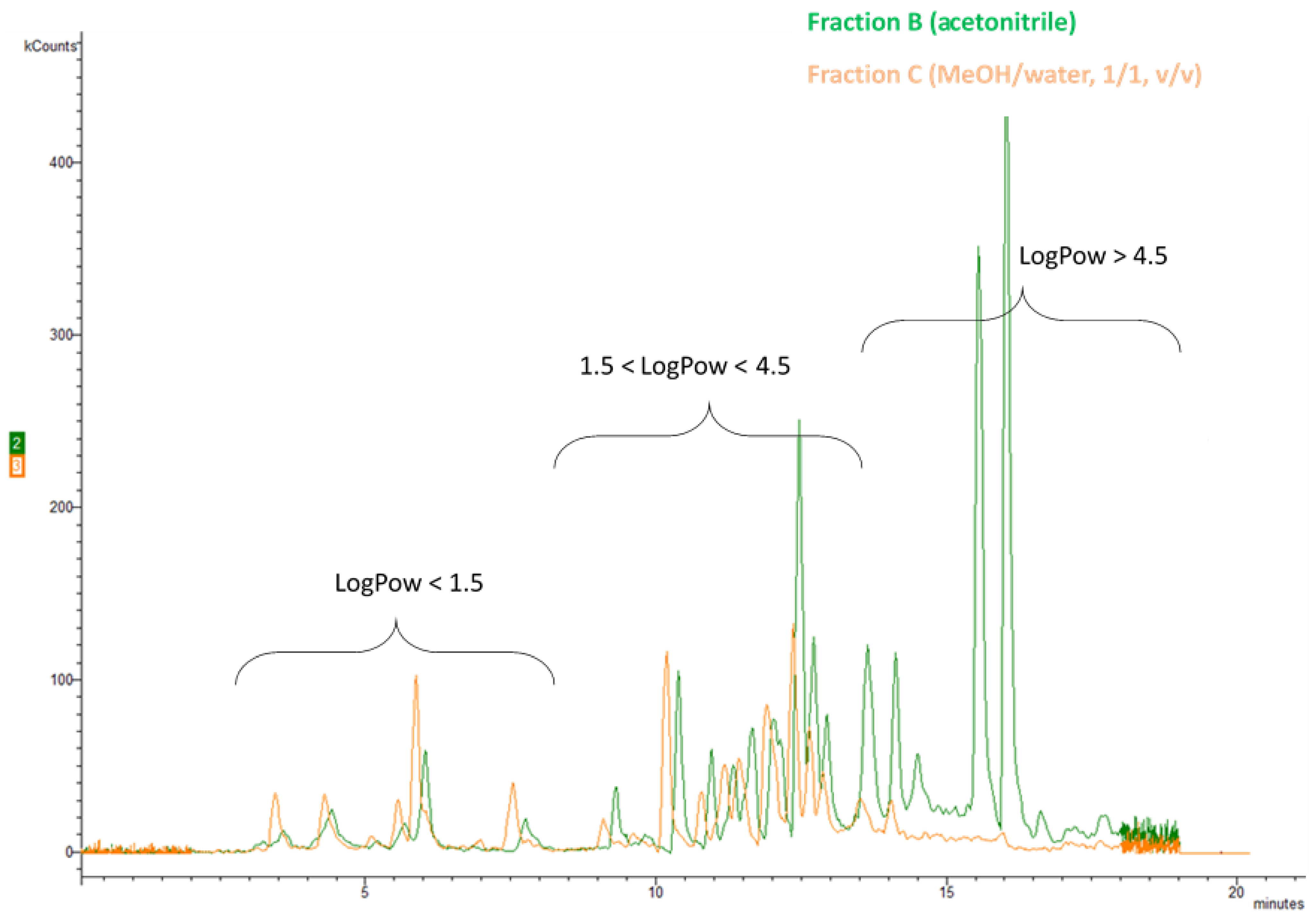 Molecules 26 06888 g004
