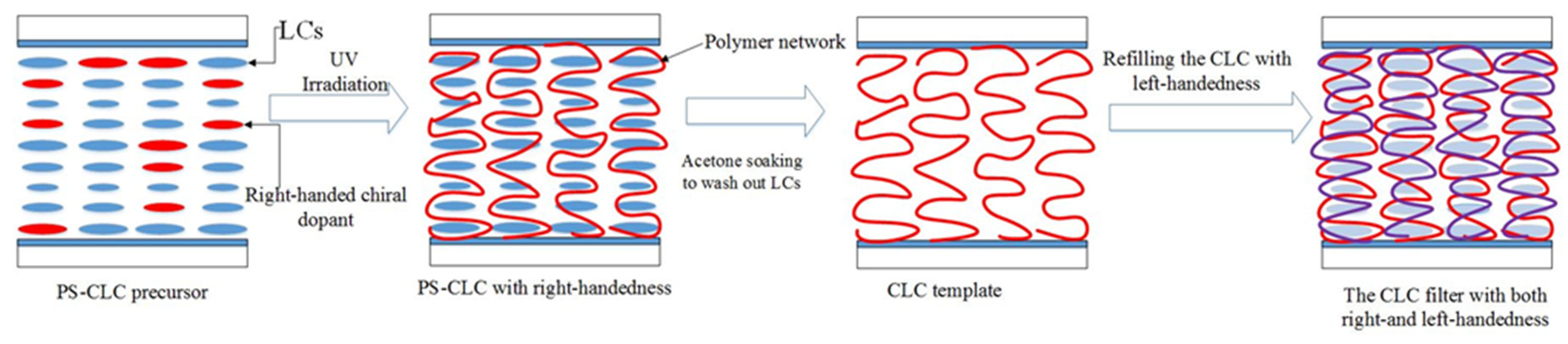 Molecules 26 06889 g005