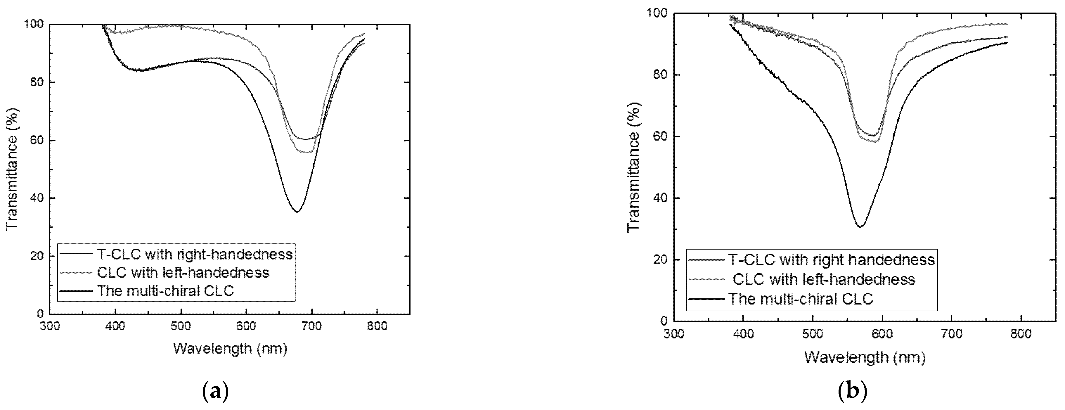 Molecules 26 06889 g009a
