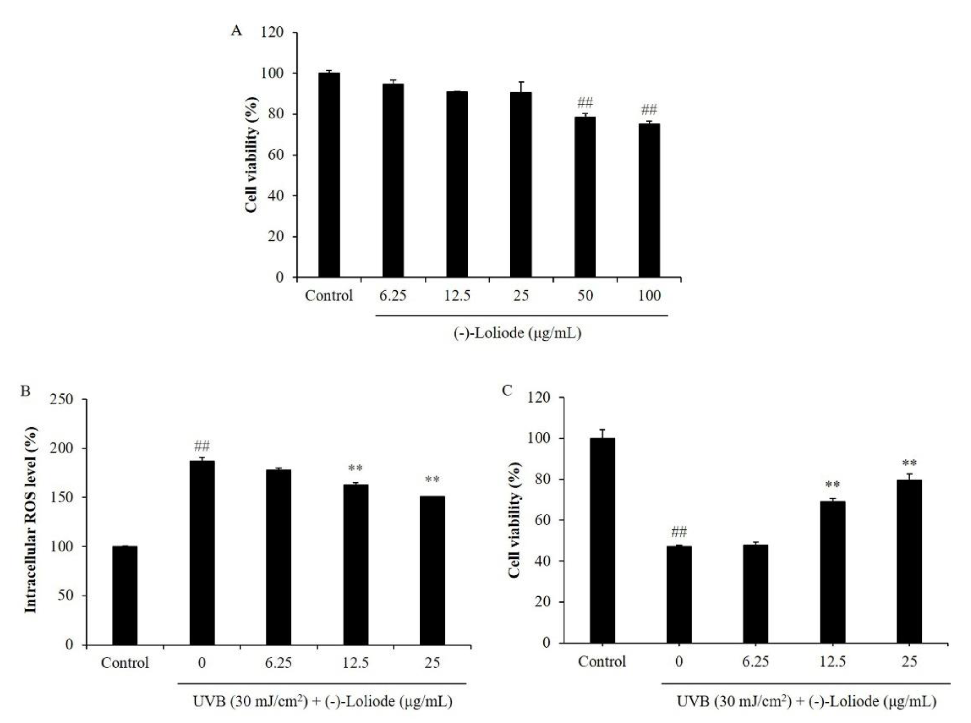 Molecules 26 06898 g002