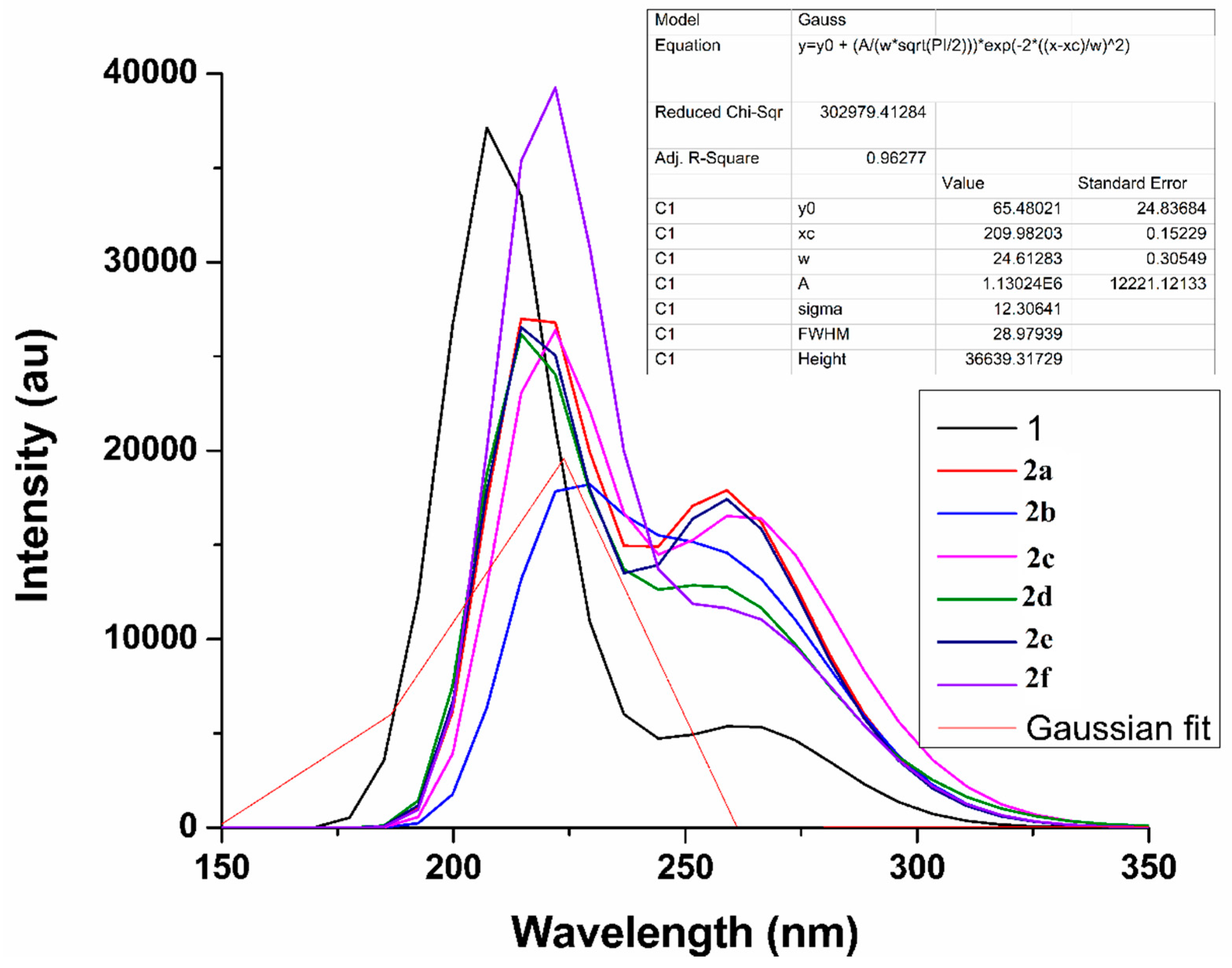 Molecules 26 06920 g005b