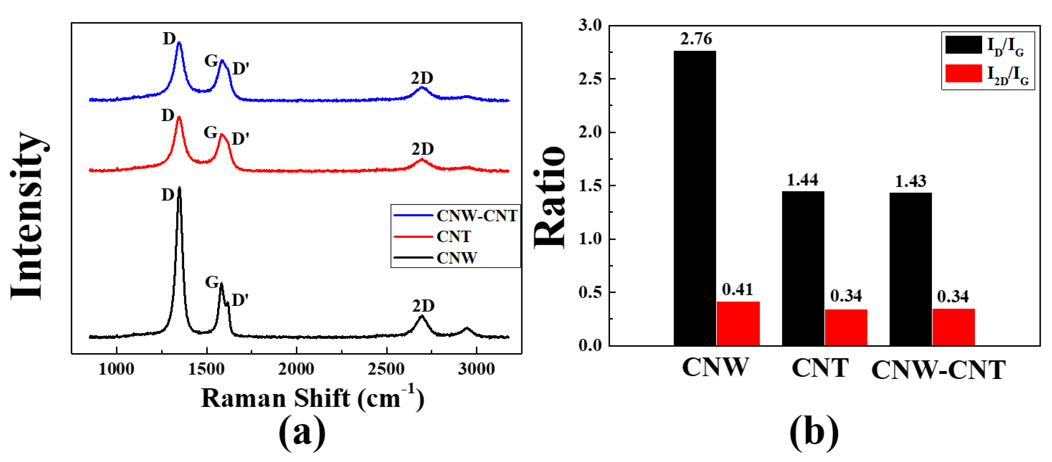 Molecules 26 06950 g004