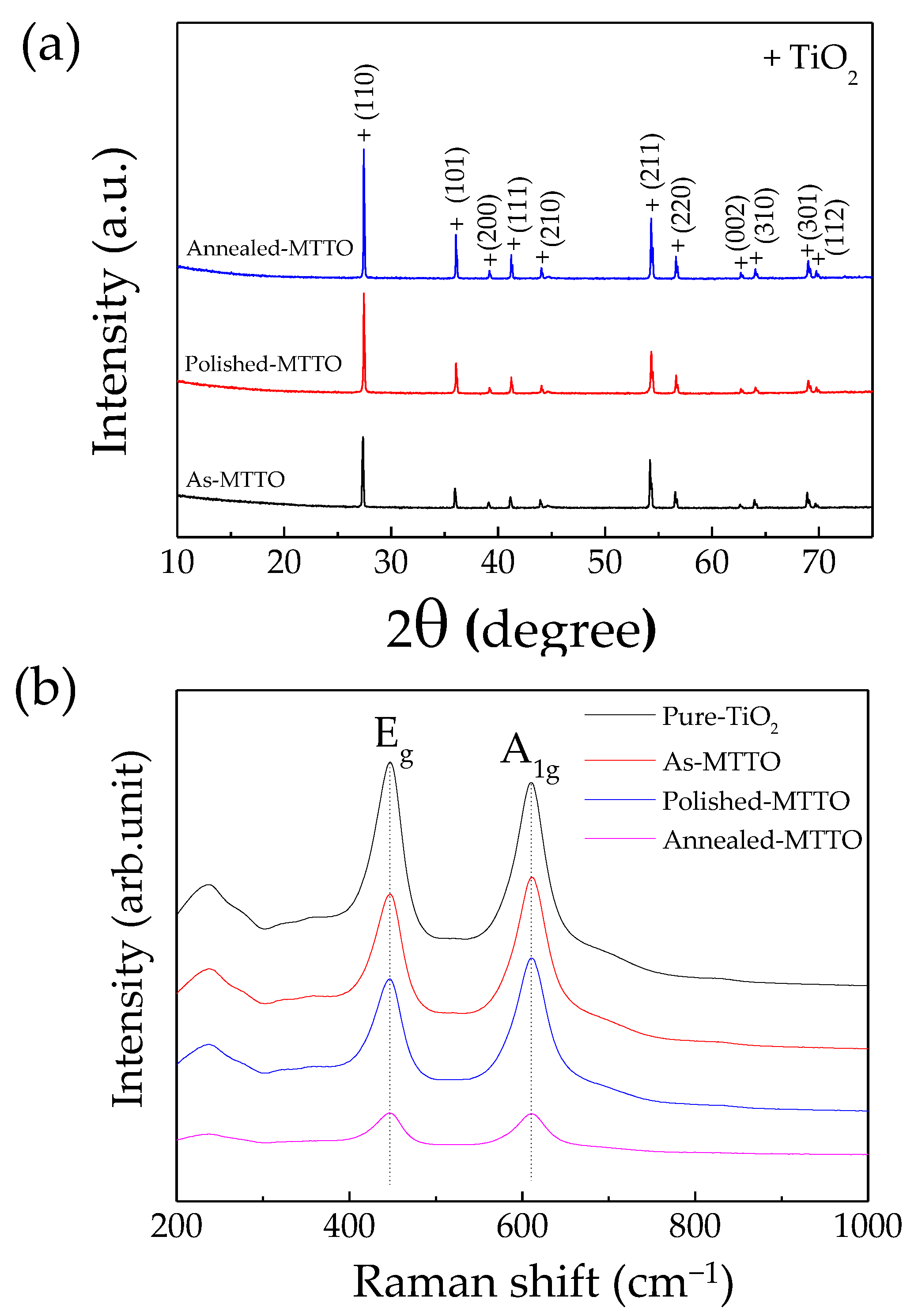 Molecules 26 06952 g001