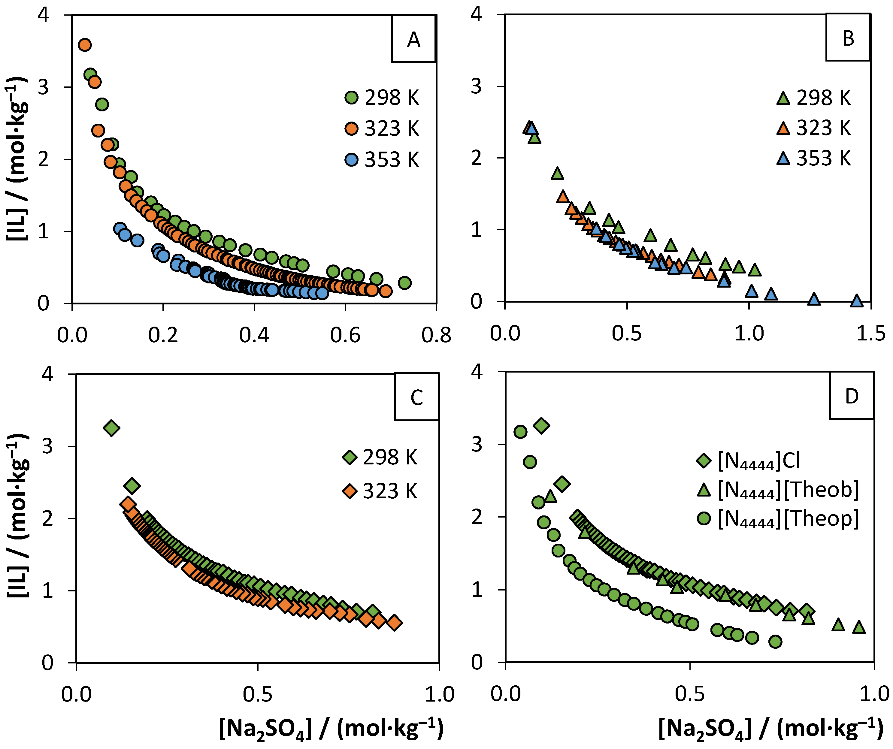 Molecules 26 06958 g003