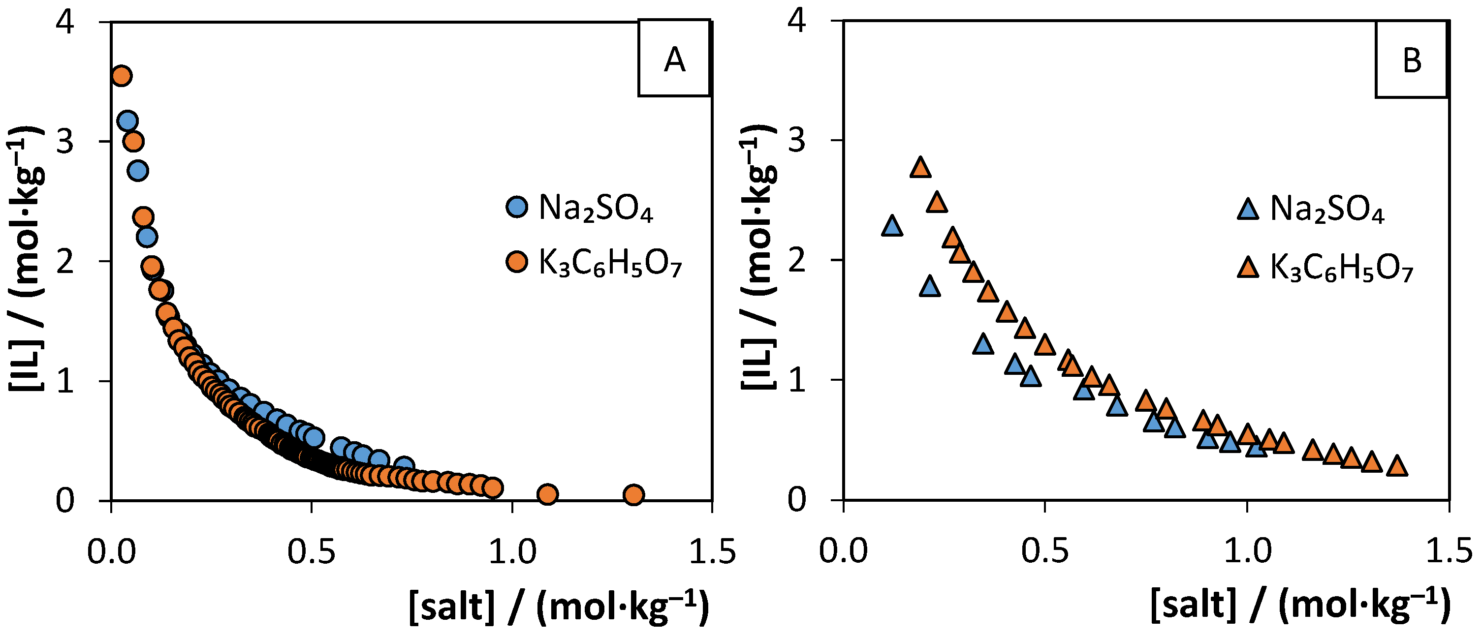 Molecules 26 06958 g004