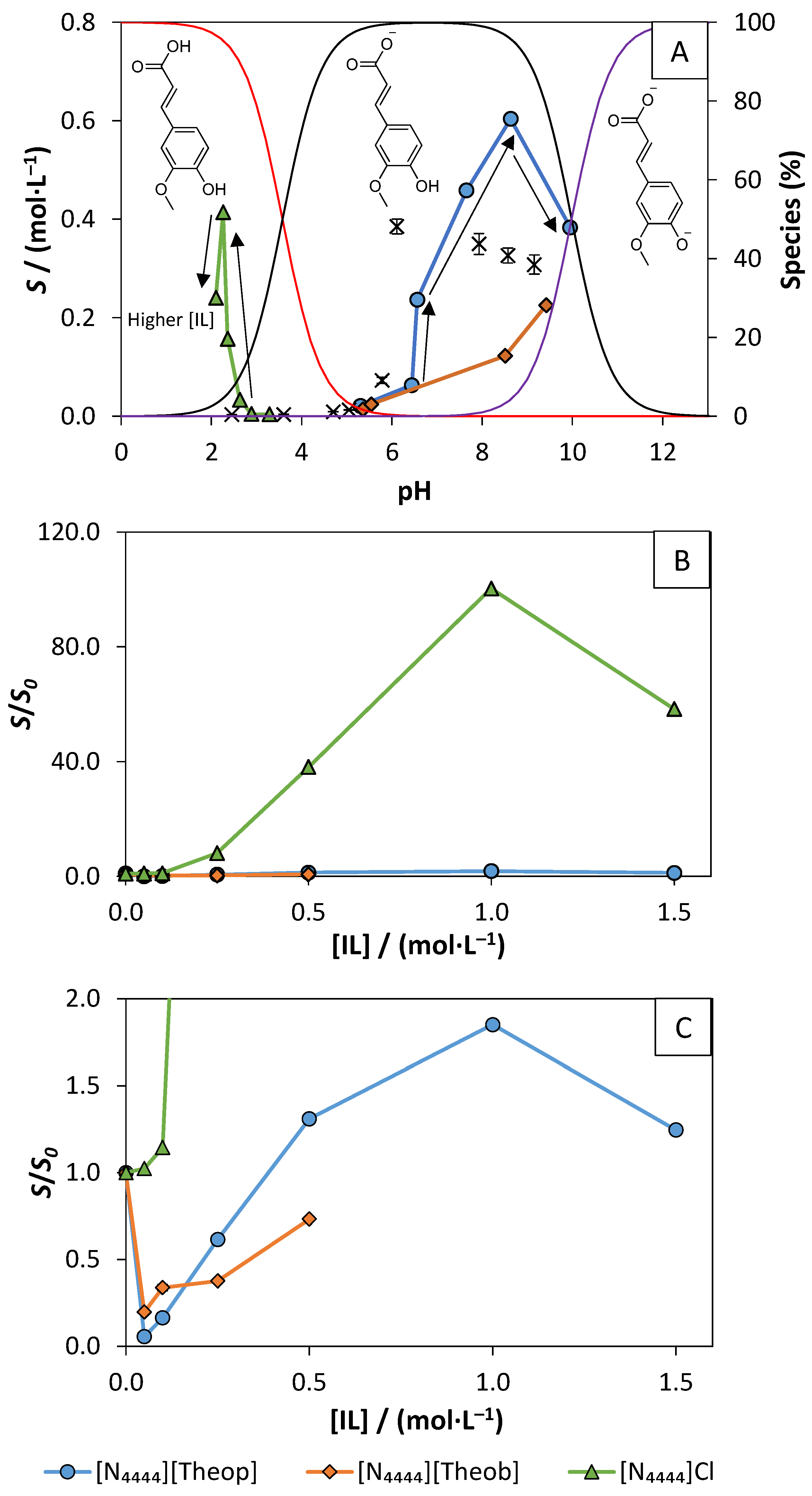 Molecules 26 06958 g007