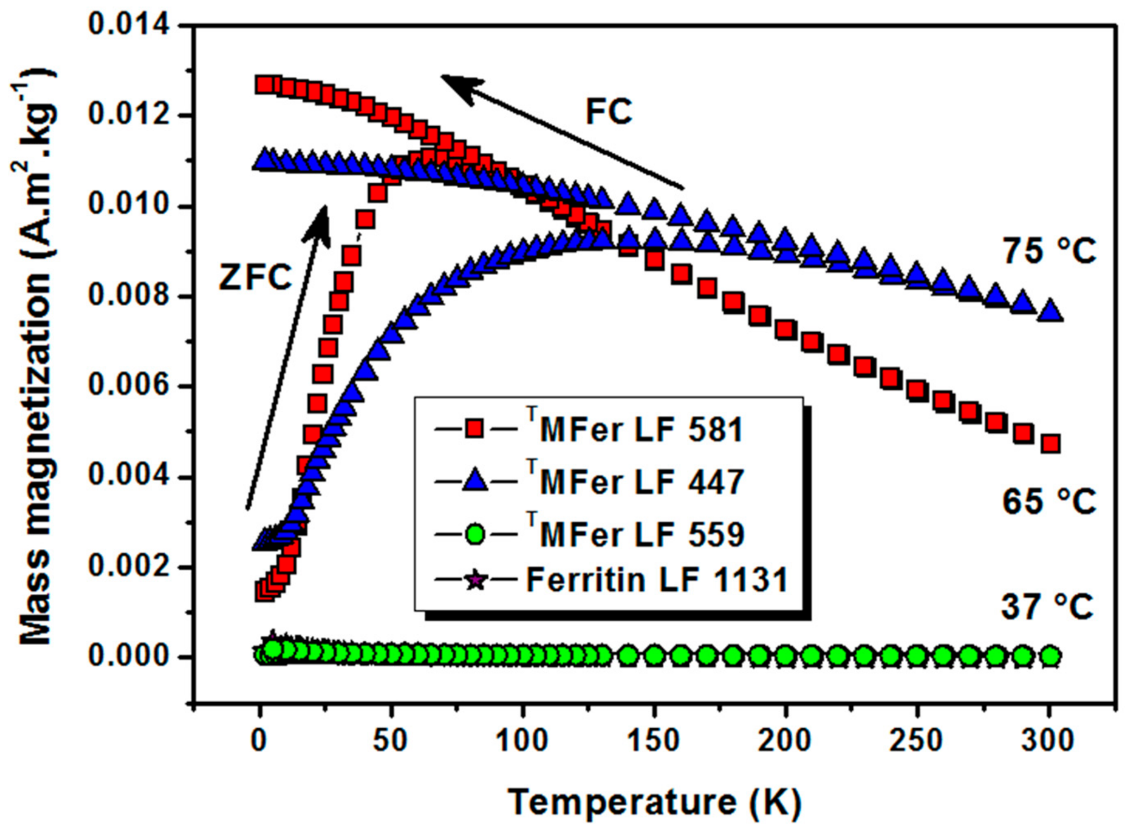 Molecules 26 06960 g004