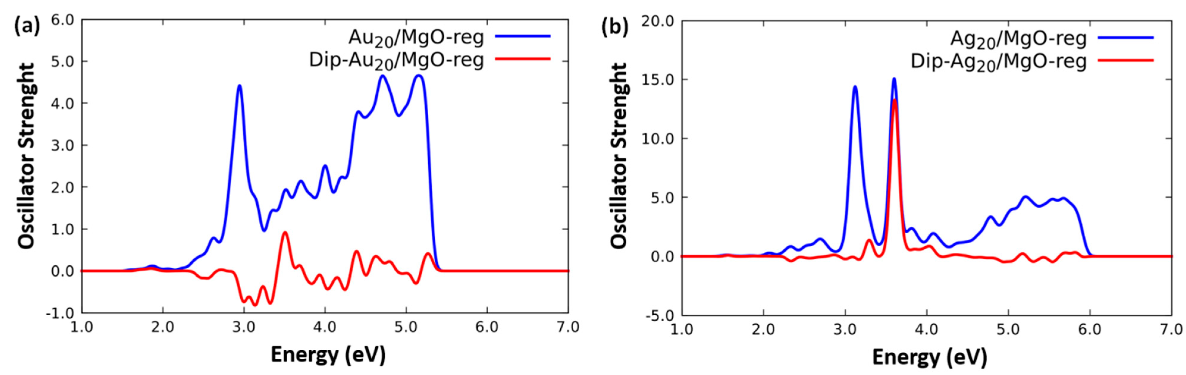Molecules 26 06961 g004