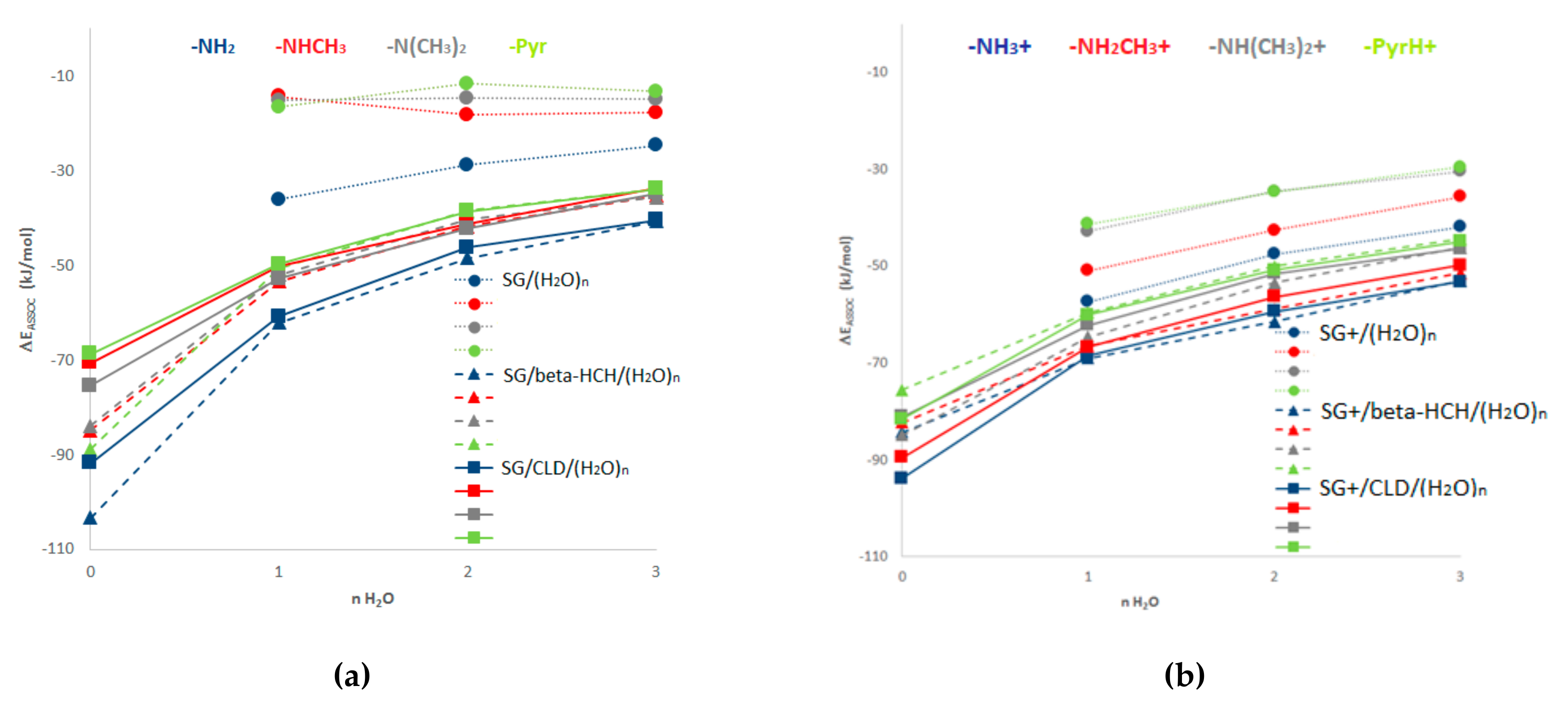 Molecules 26 06969 g003