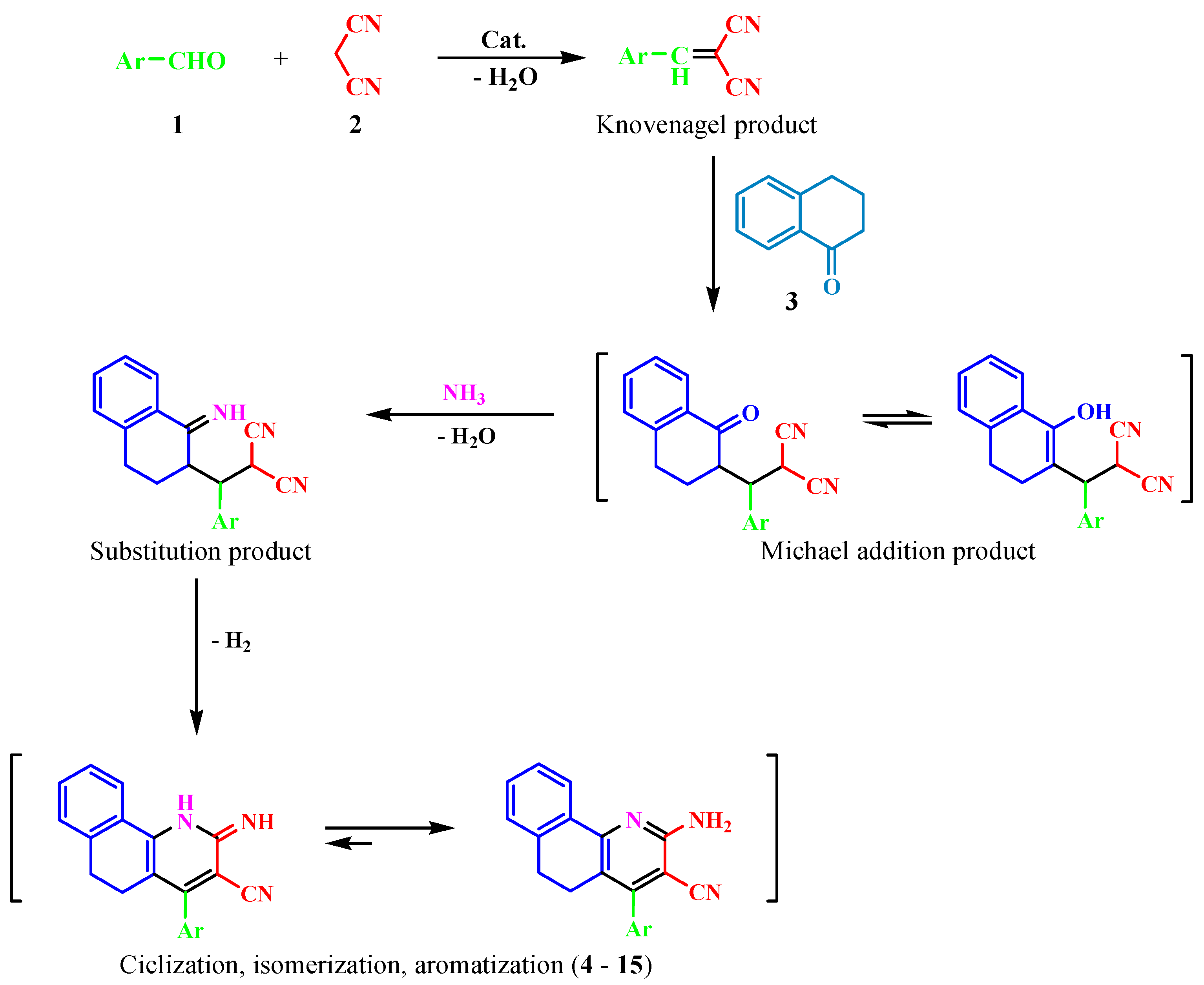 Molecules 26 06977 sch002