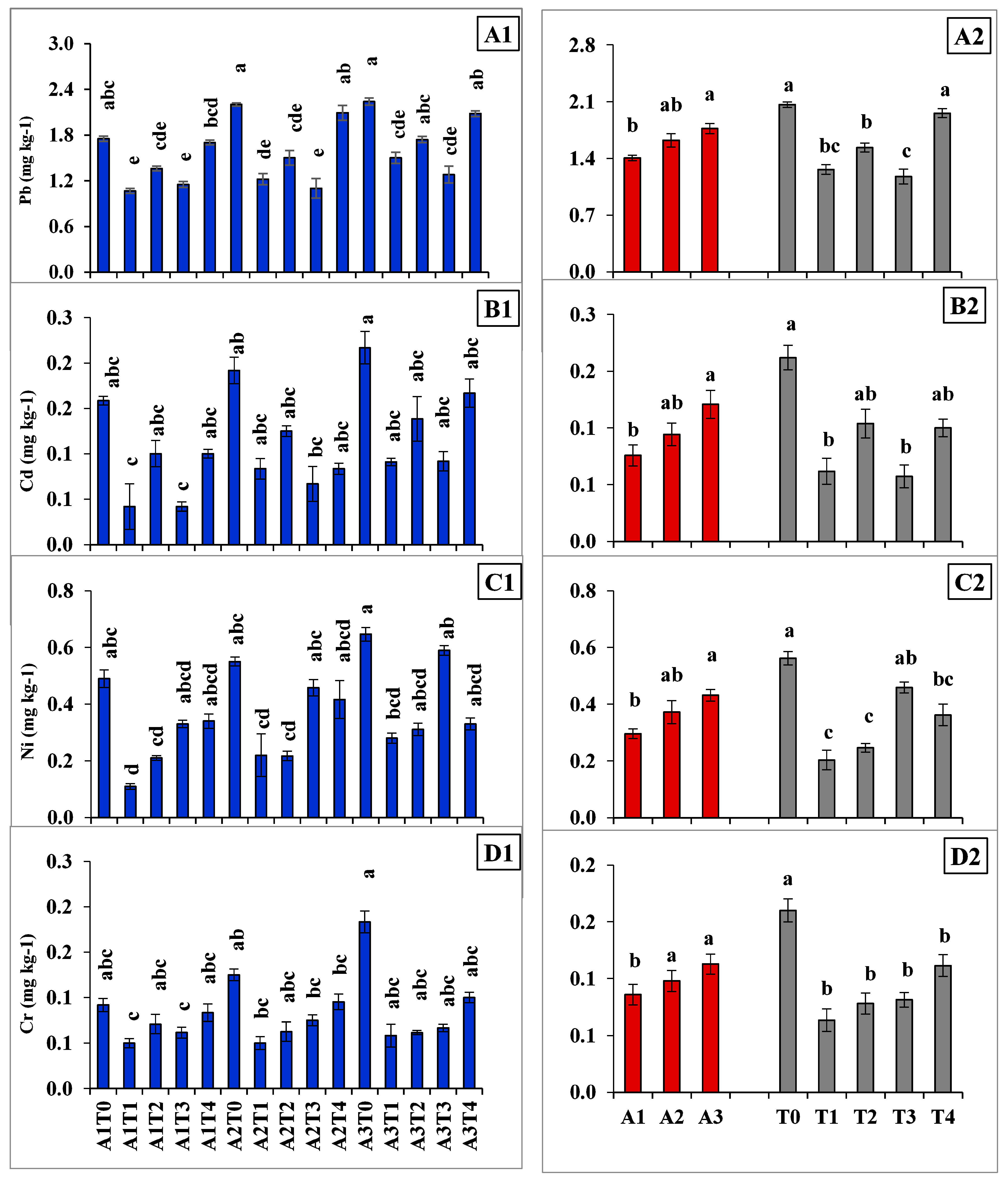Molecules 26 07019 g002