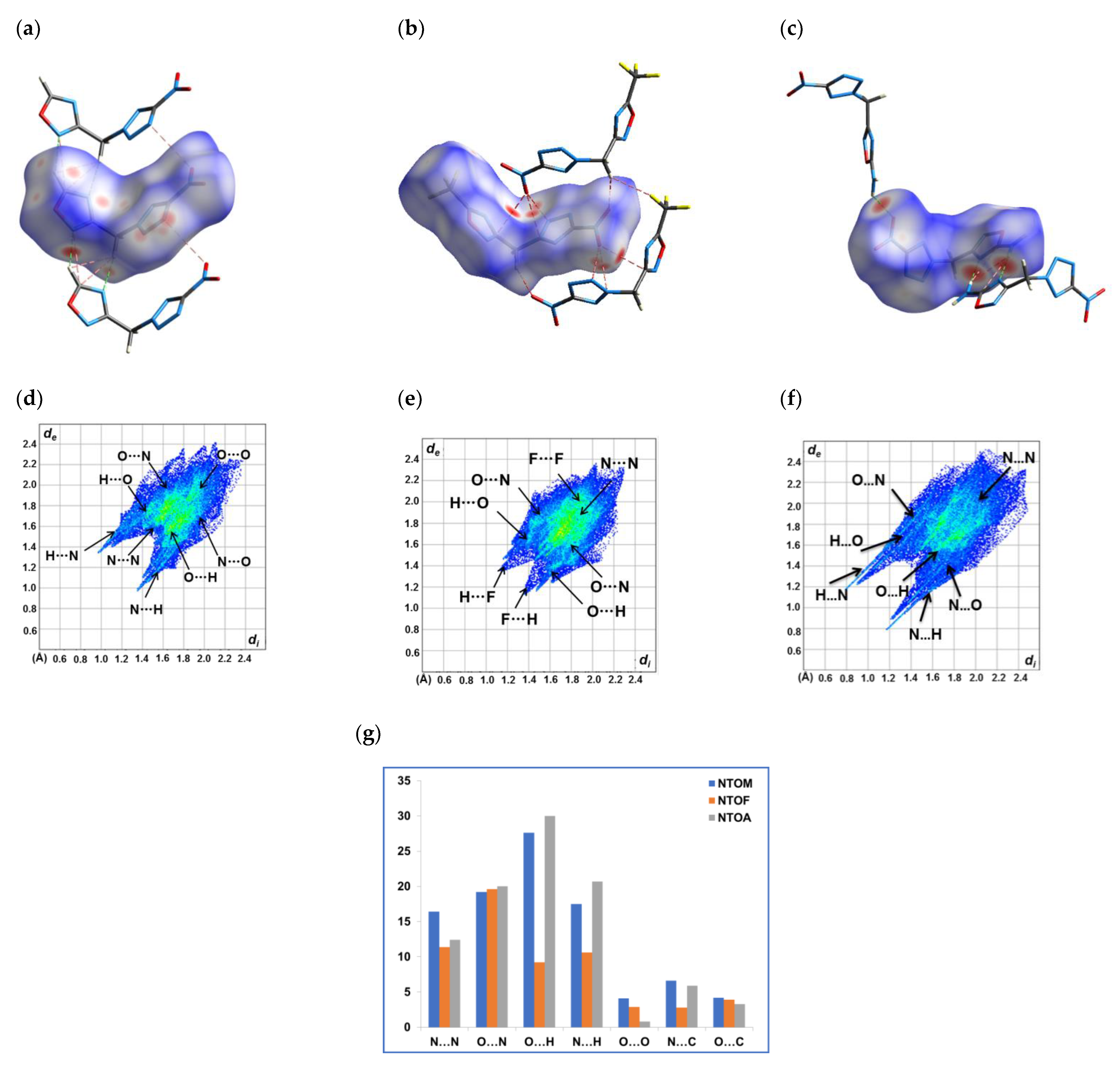 Molecules 26 07072 g007