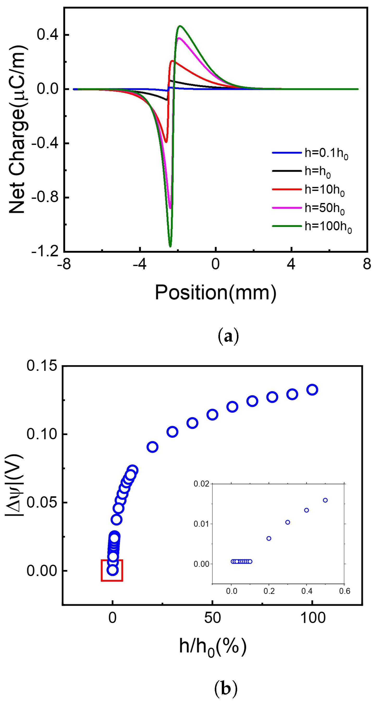 Molecules 26 07078 g005 Molecules 26 07078 g005
