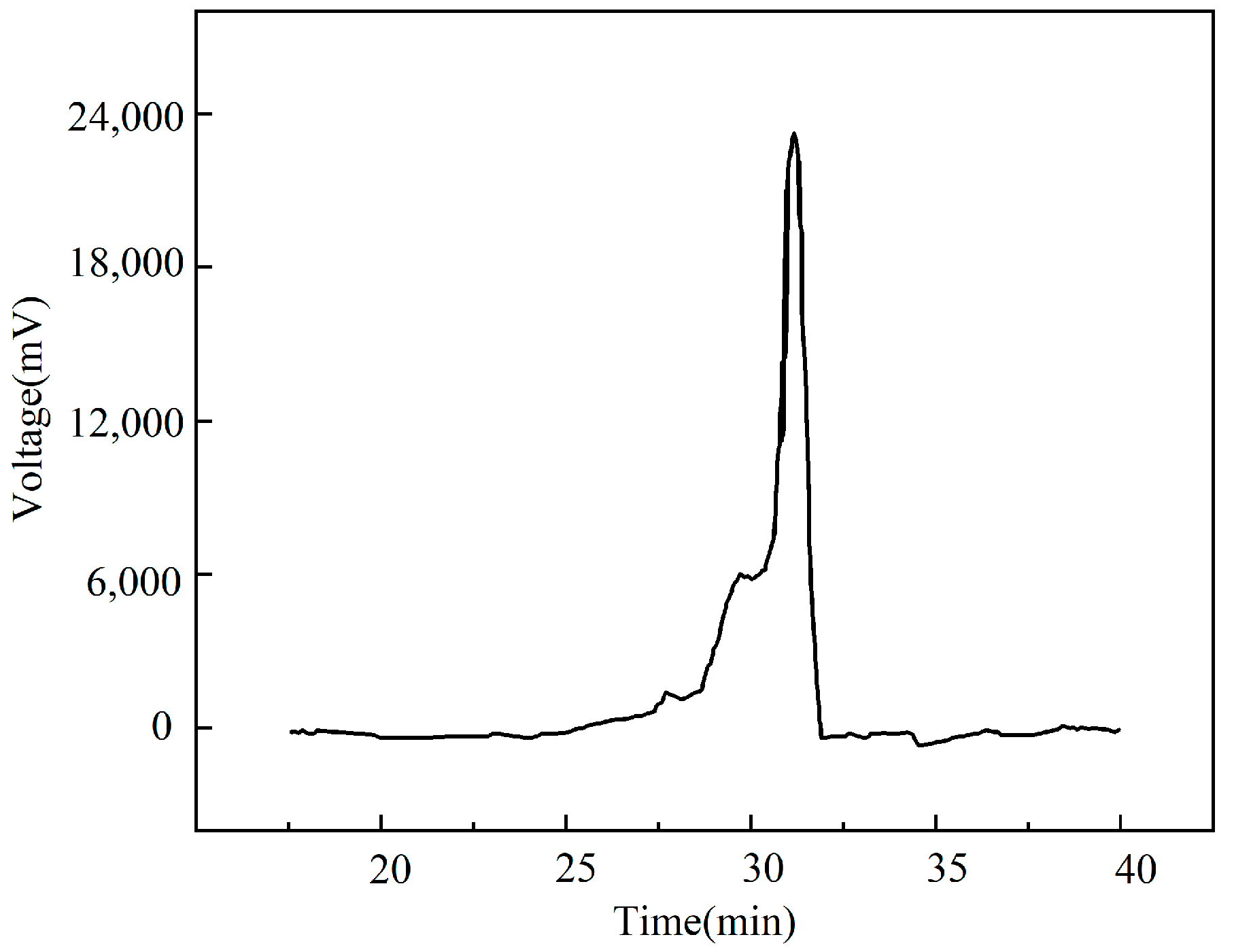 Molecules 26 07080 g003