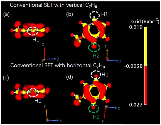 light response study in quantumwise