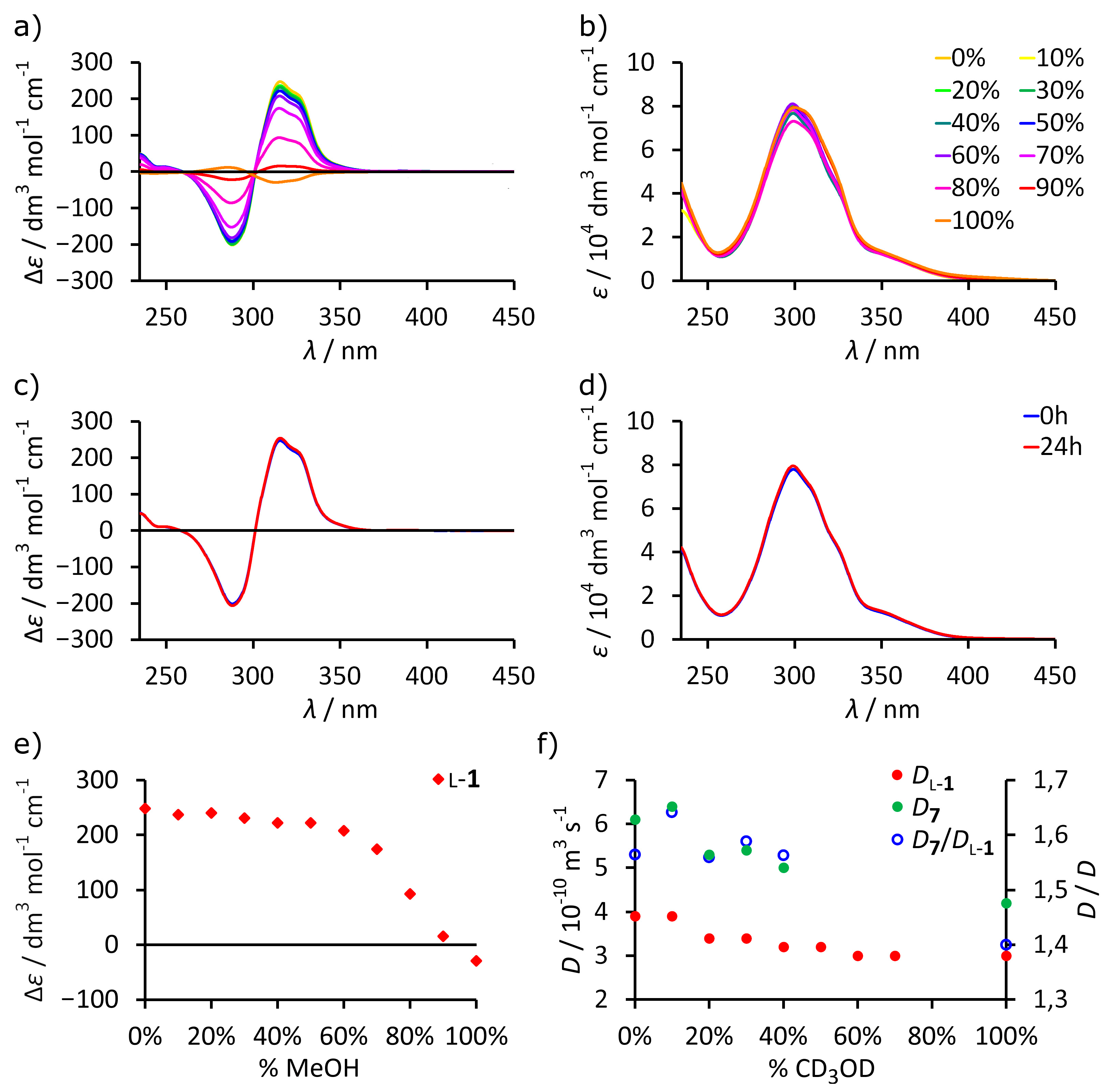Molecules 26 07100 g005