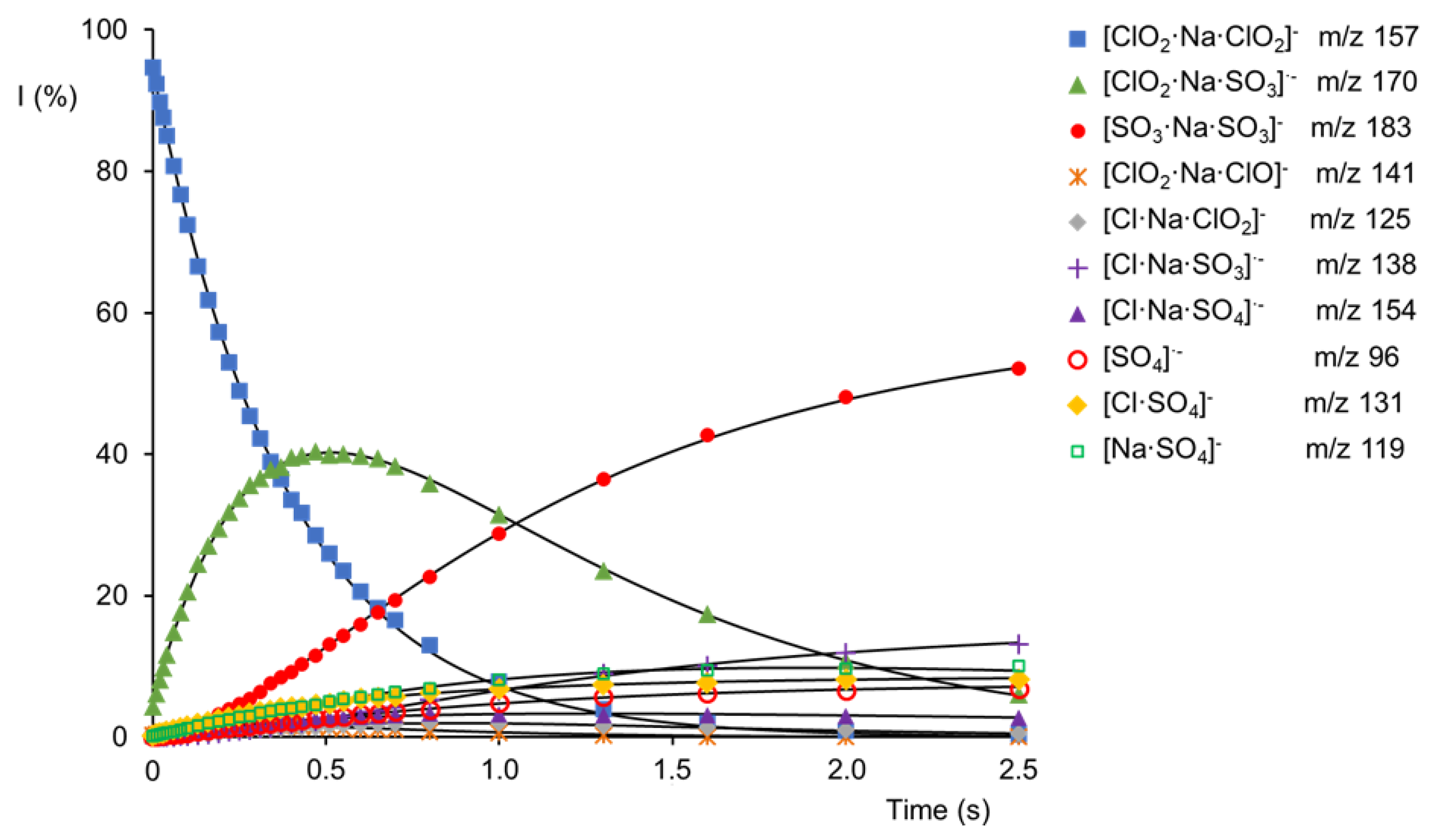 Molecules 26 07114 g004
