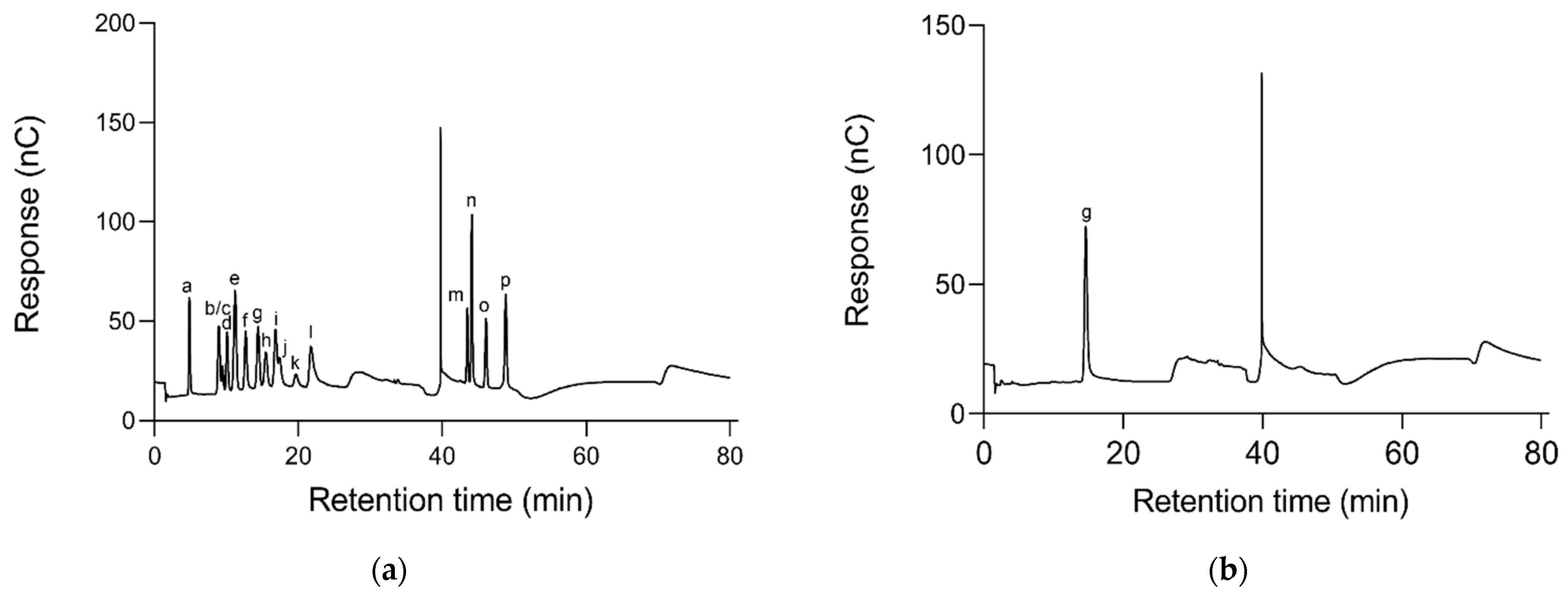Molecules 26 07116 g003