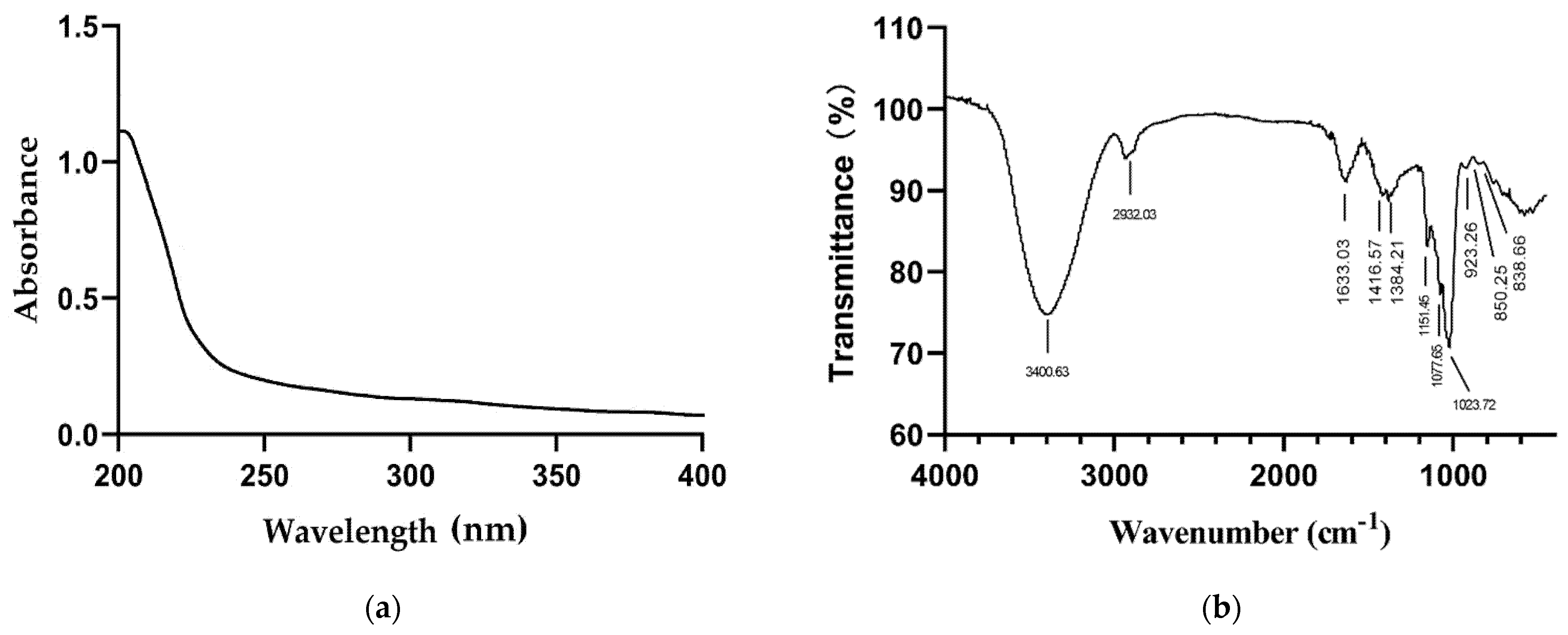 Molecules 26 07116 g004