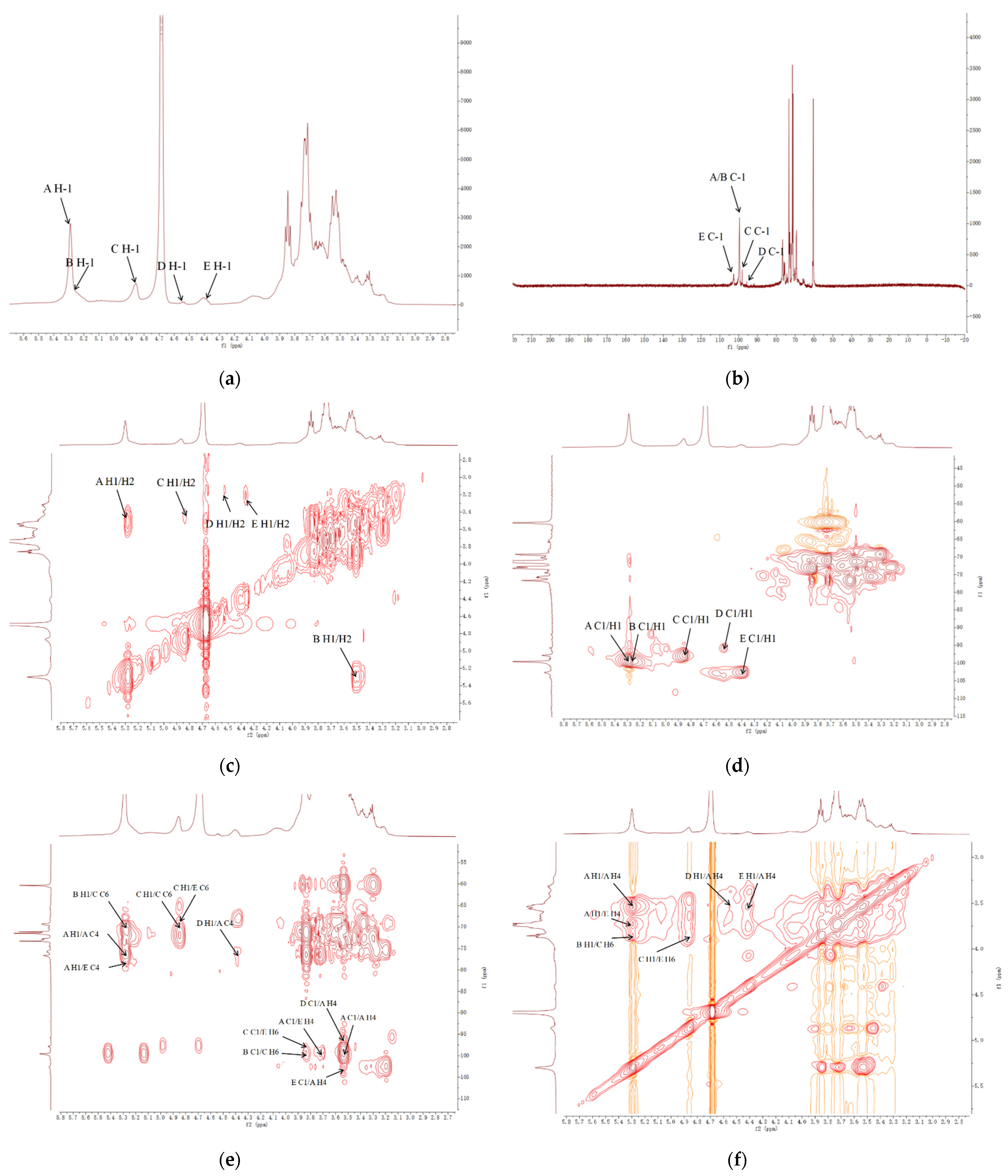 Molecules 26 07116 g005a