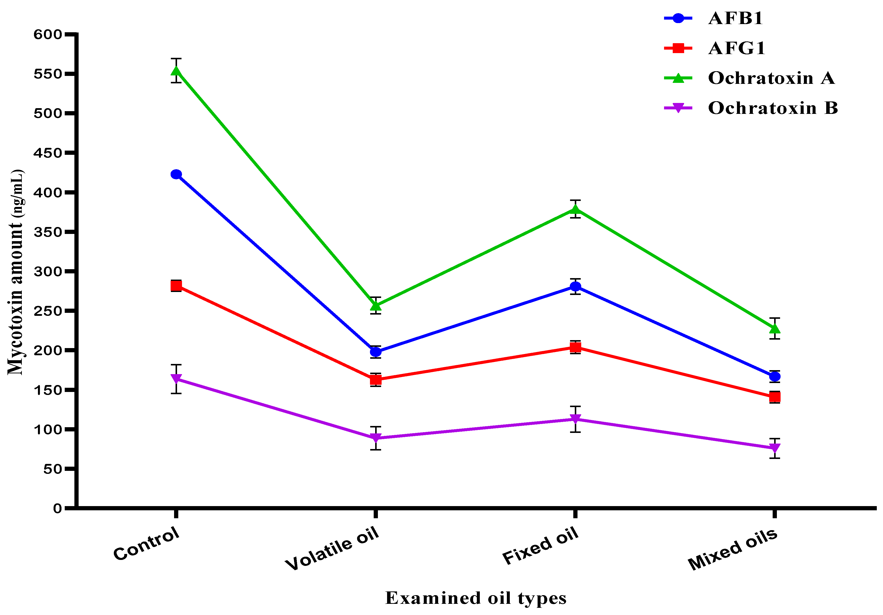 Molecules 26 07130 g003