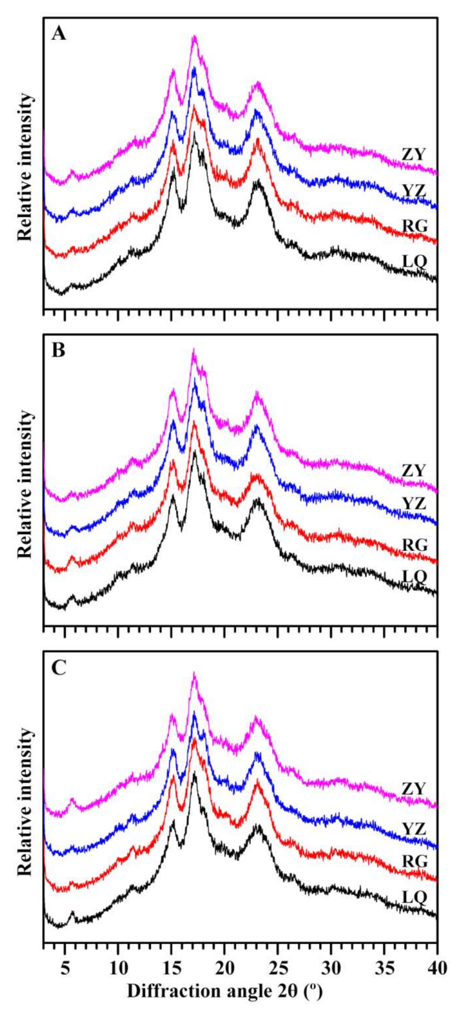 Molecules 26 07137 g004