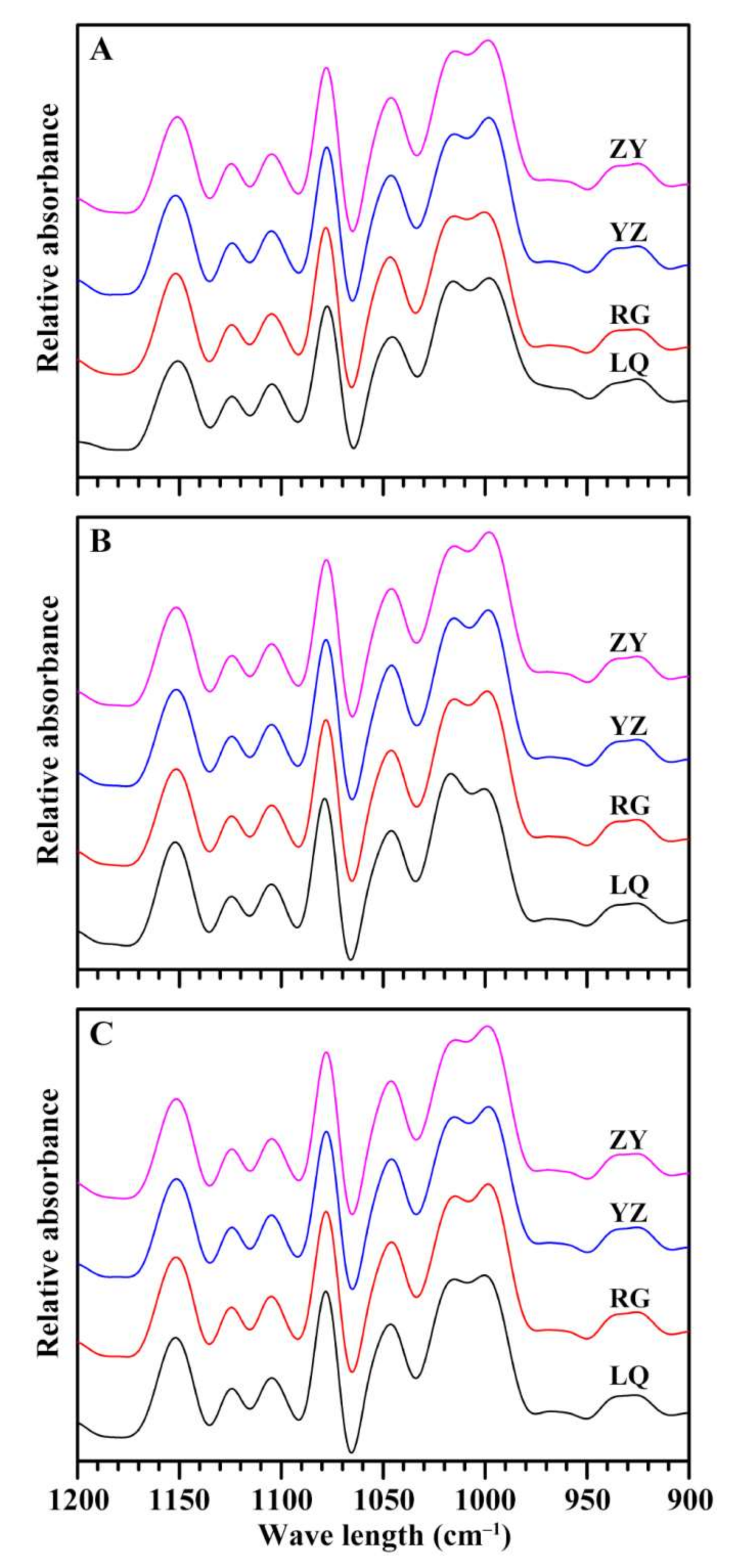 Molecules 26 07137 g005